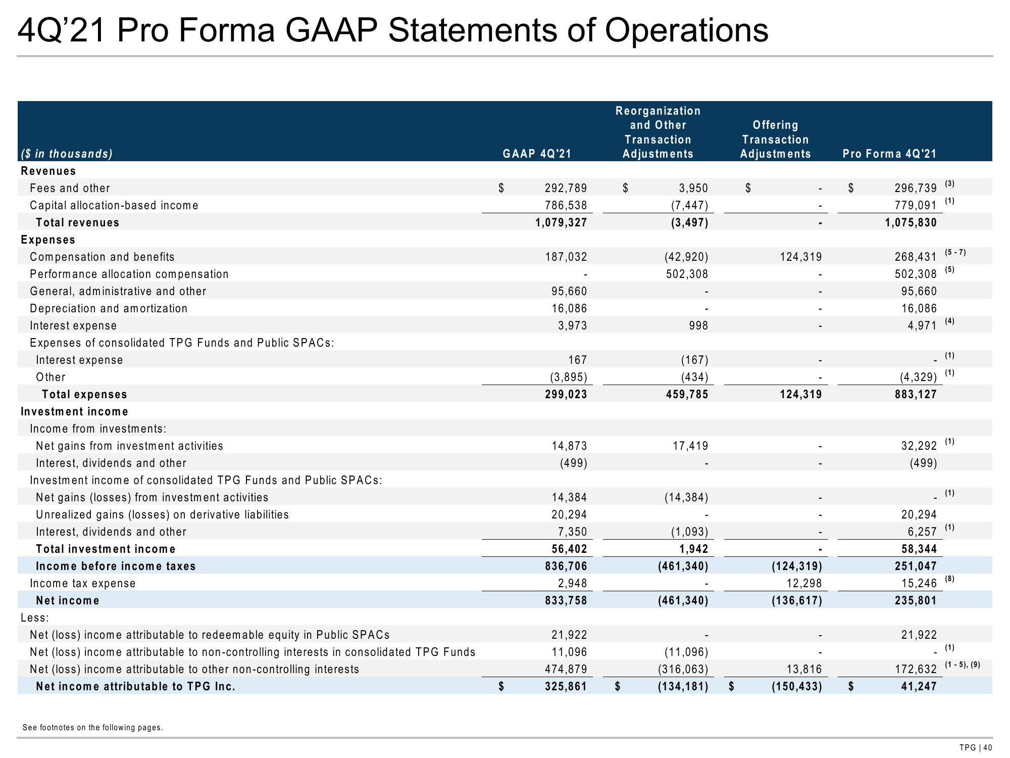 TPG Results Presentation Deck slide image #40