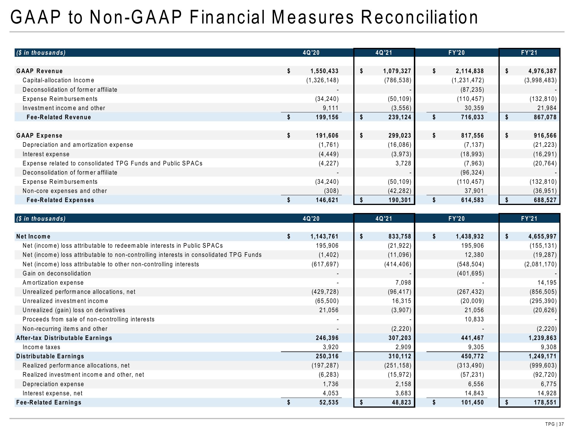 TPG Results Presentation Deck slide image #37