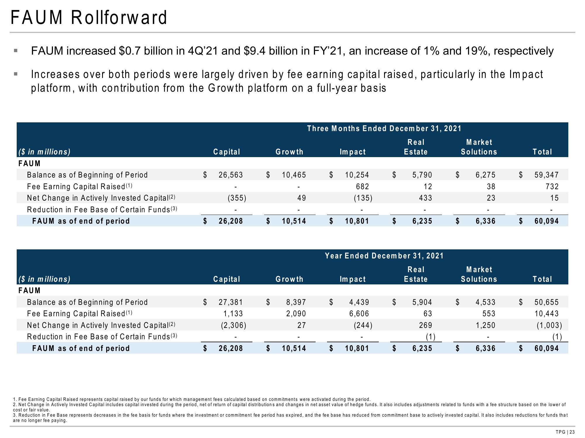 TPG Results Presentation Deck slide image #23