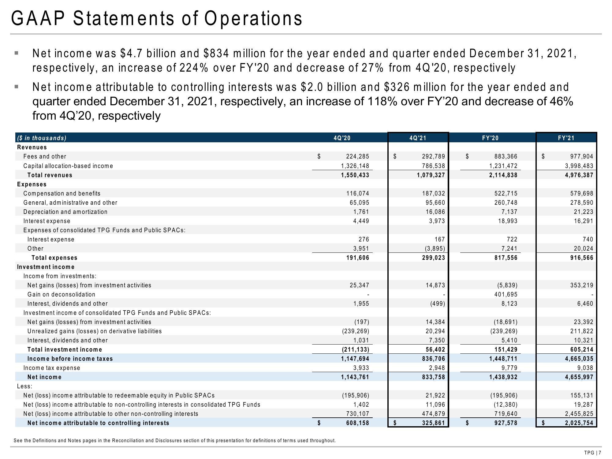 TPG Results Presentation Deck slide image #7