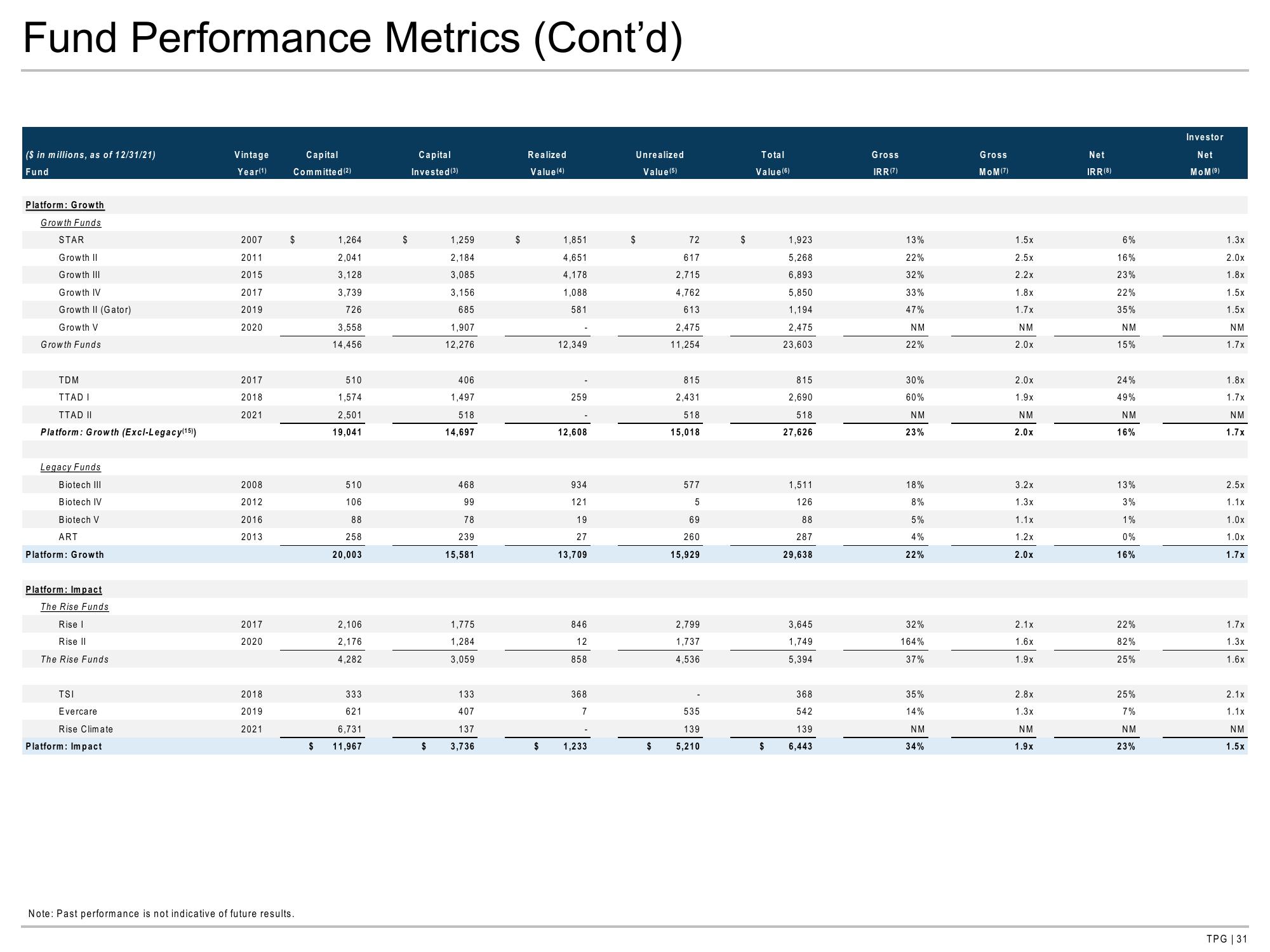 TPG Results Presentation Deck slide image #31