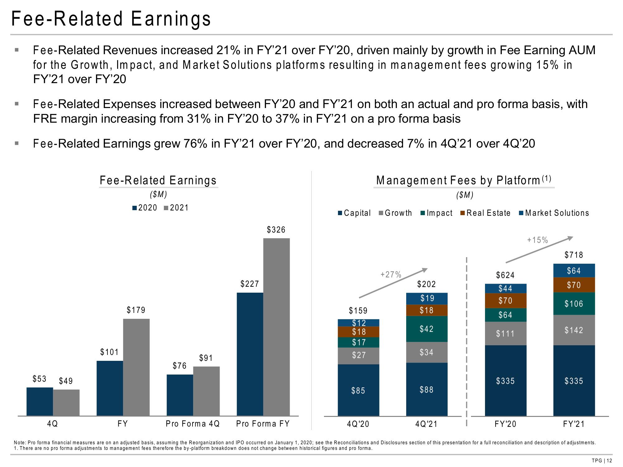 TPG Results Presentation Deck slide image #12