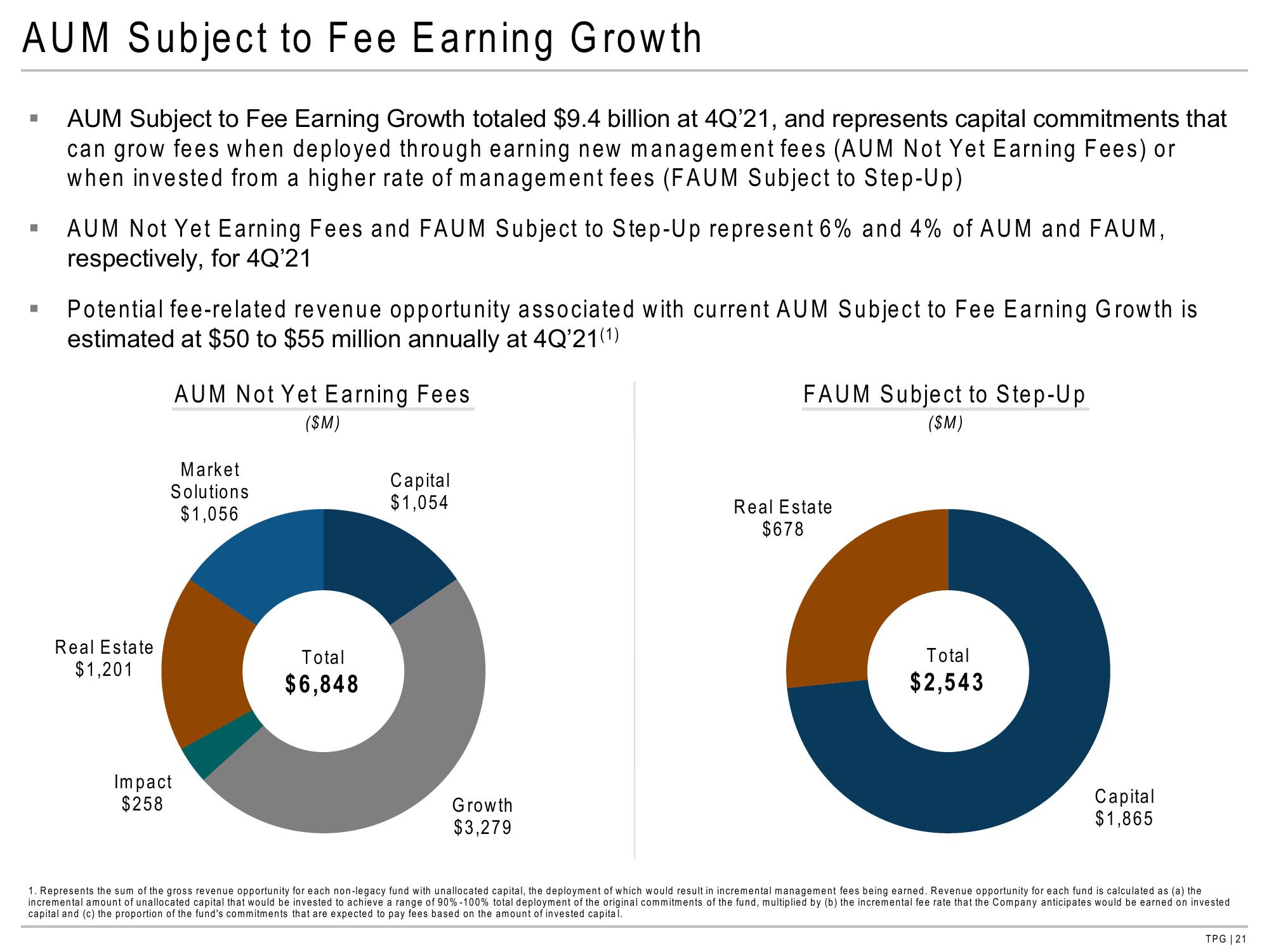 TPG Results Presentation Deck slide image #21