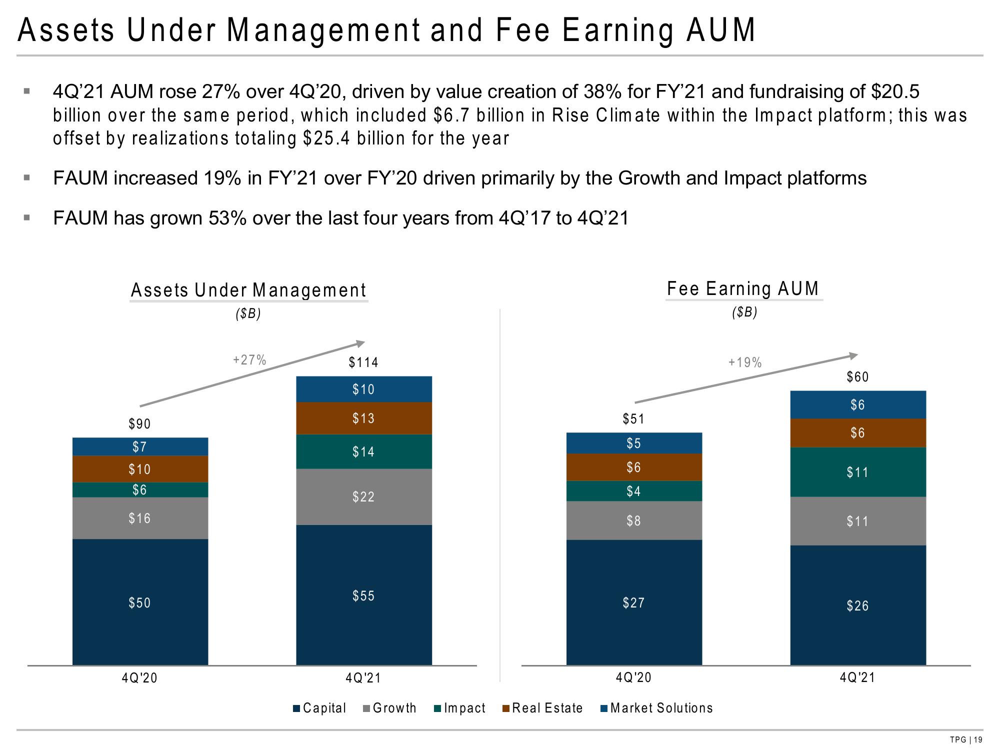 TPG Results Presentation Deck slide image #19