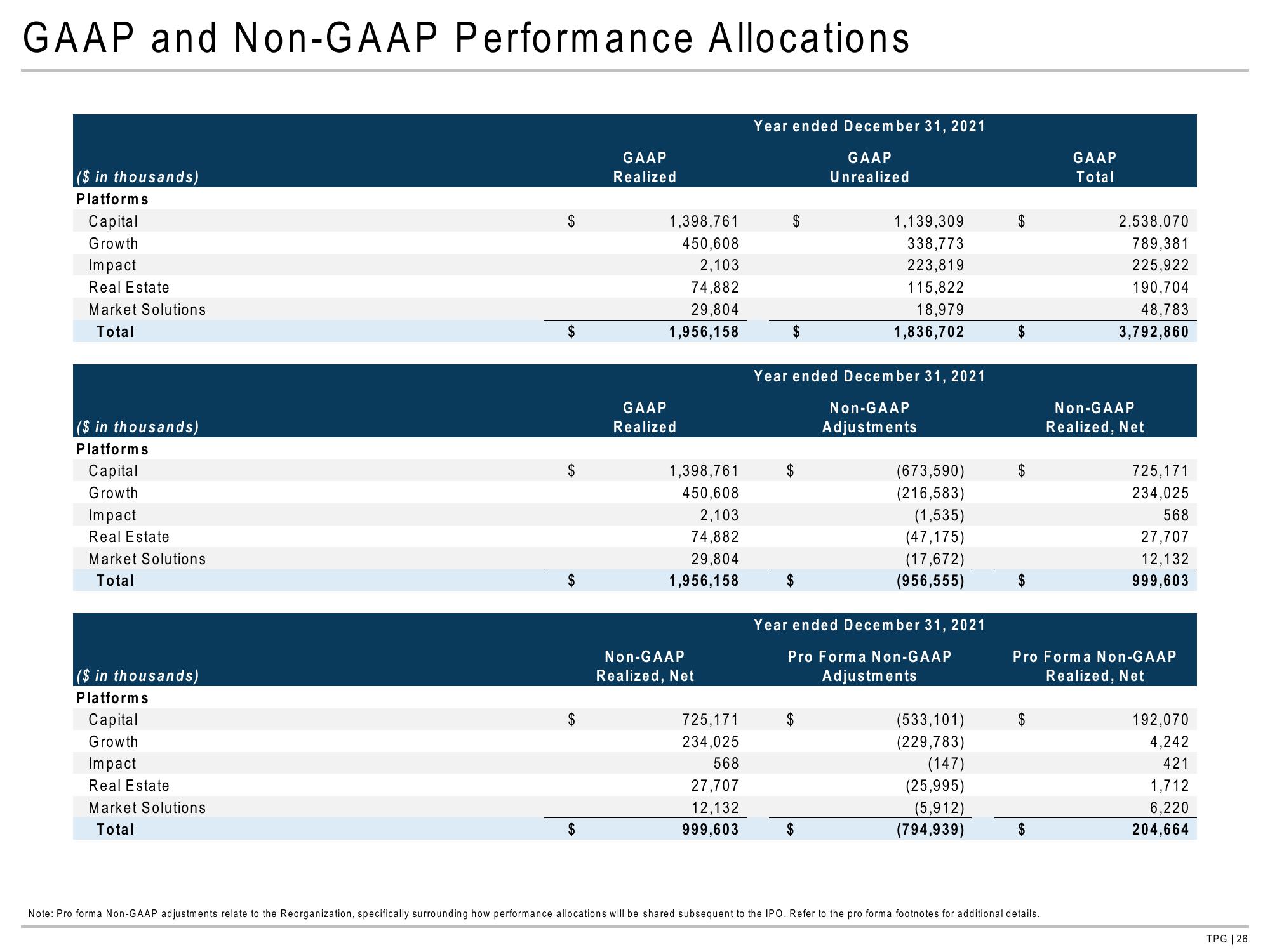 TPG Results Presentation Deck slide image #26