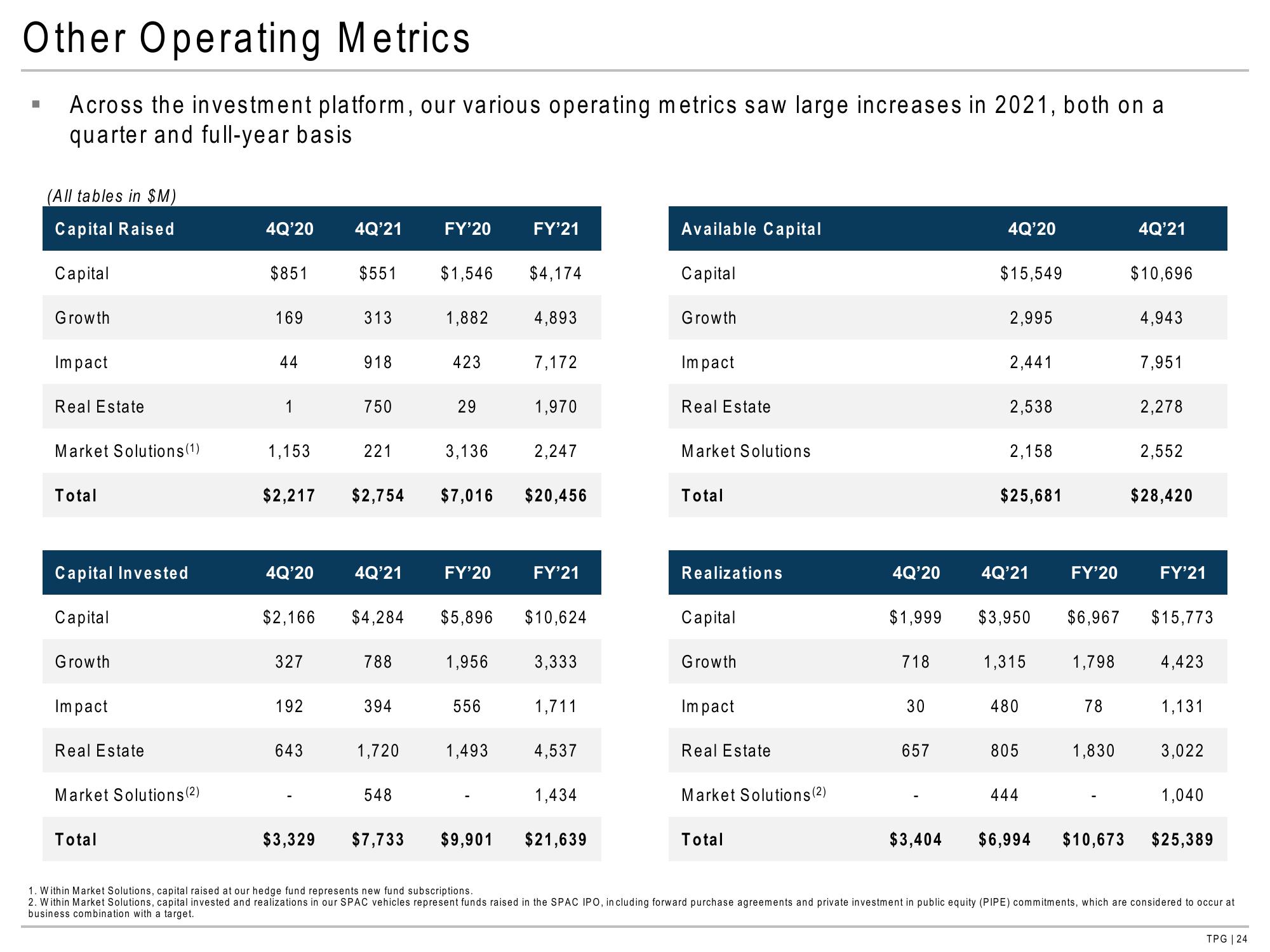 TPG Results Presentation Deck slide image #24