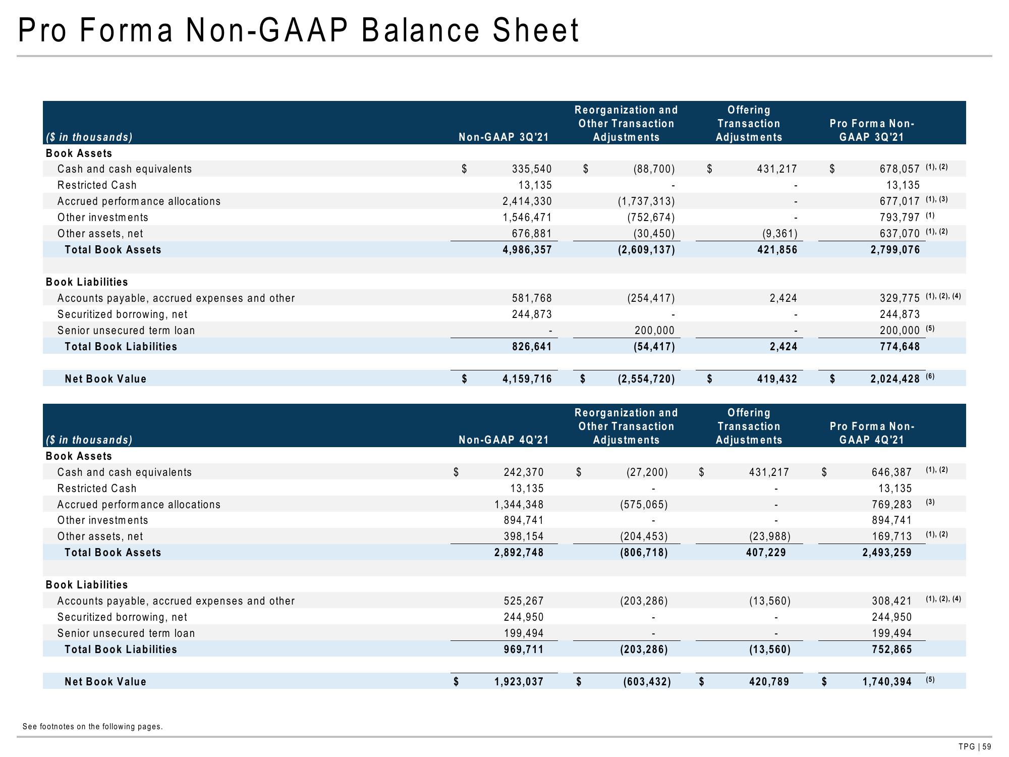 TPG Results Presentation Deck slide image #59