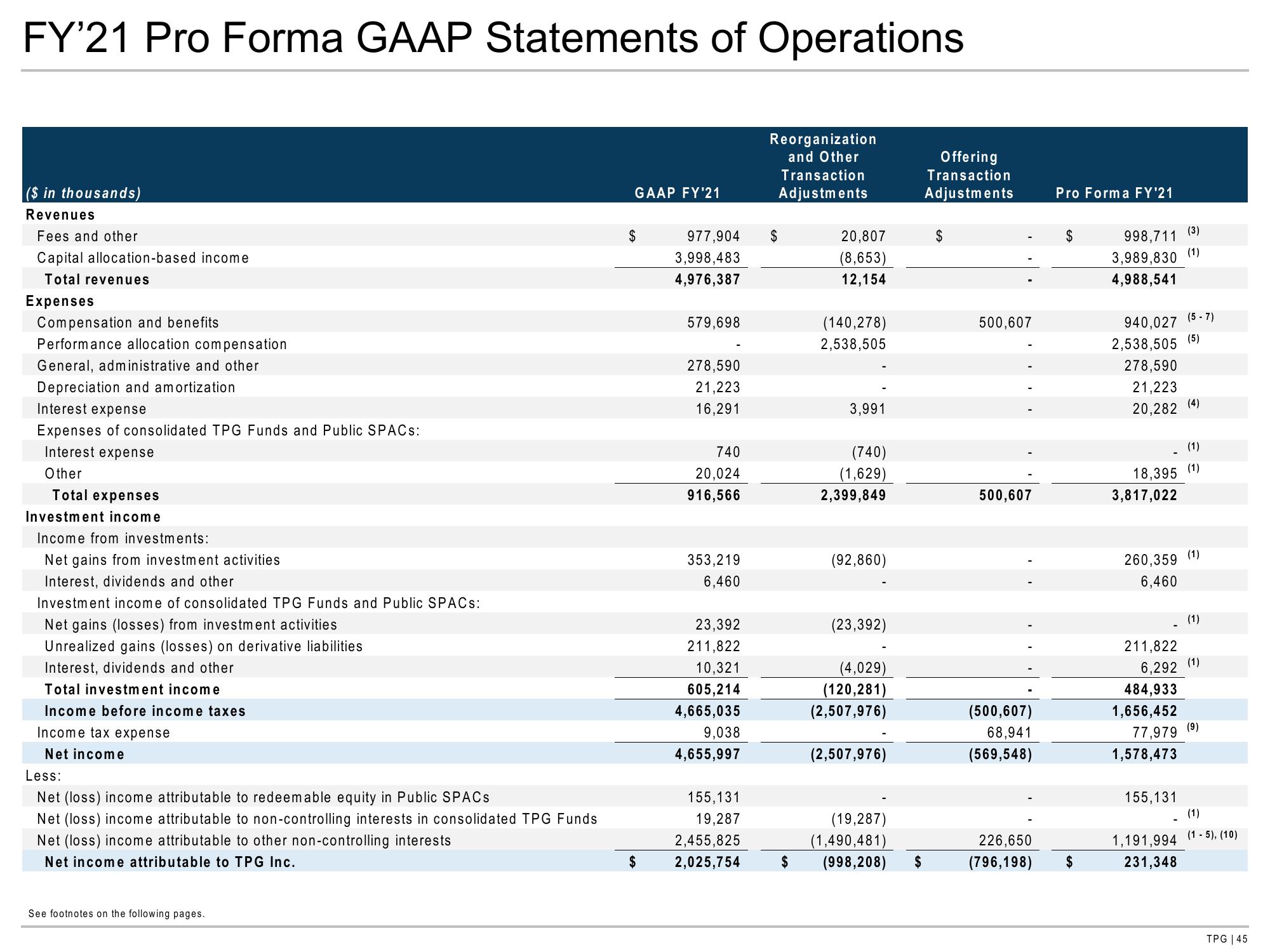 TPG Results Presentation Deck slide image #45