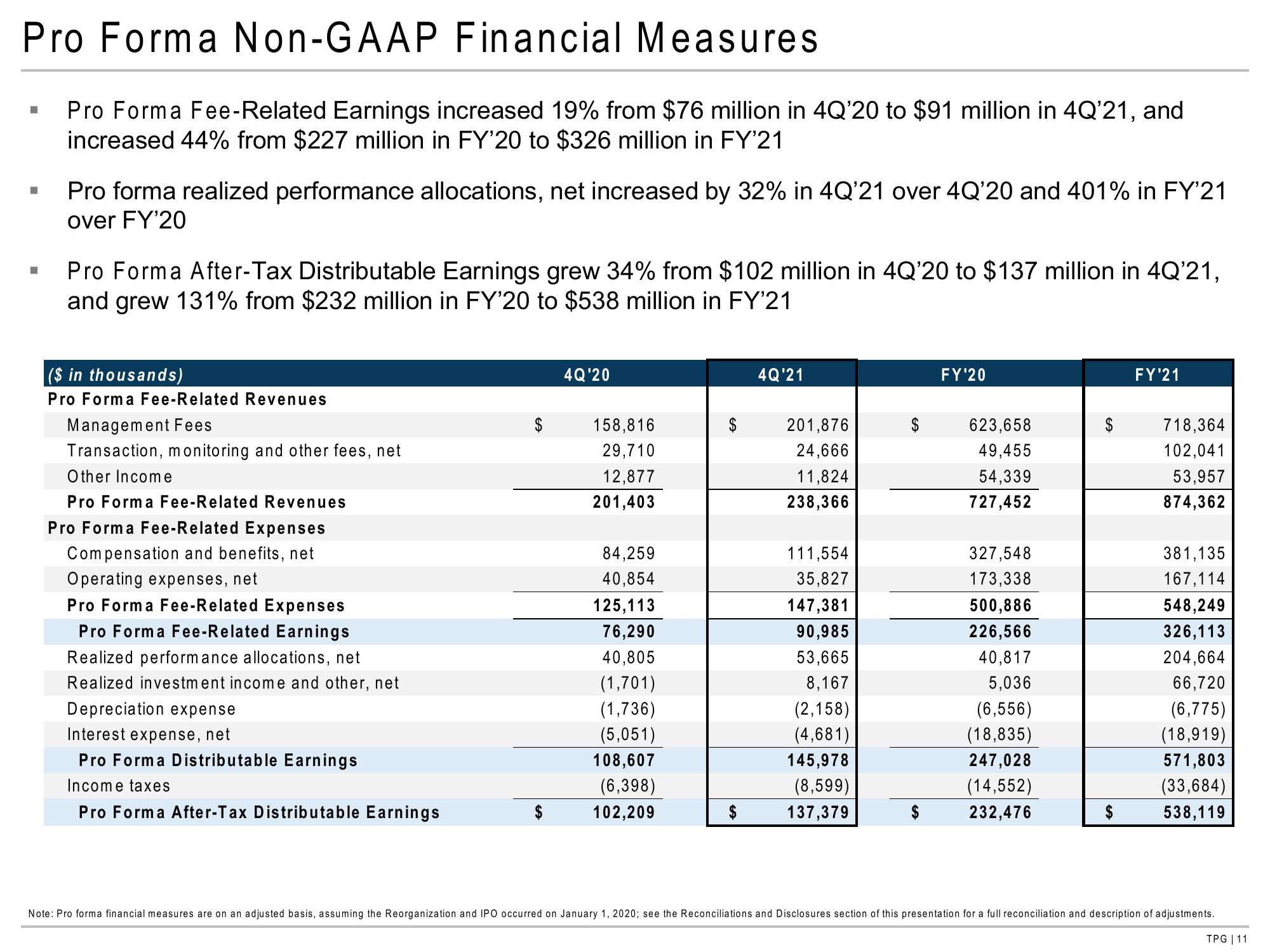 TPG Results Presentation Deck slide image #11