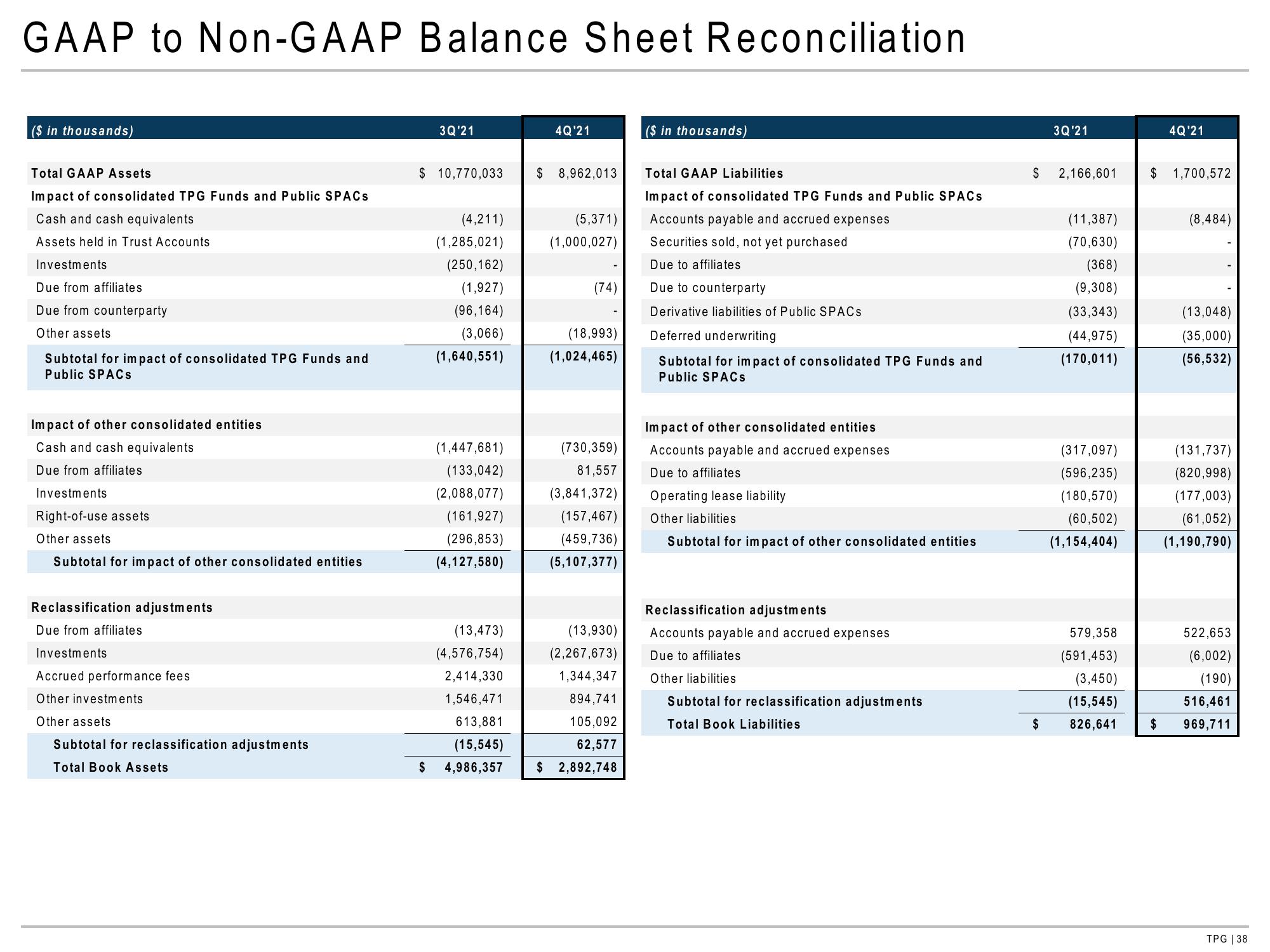 TPG Results Presentation Deck slide image #38