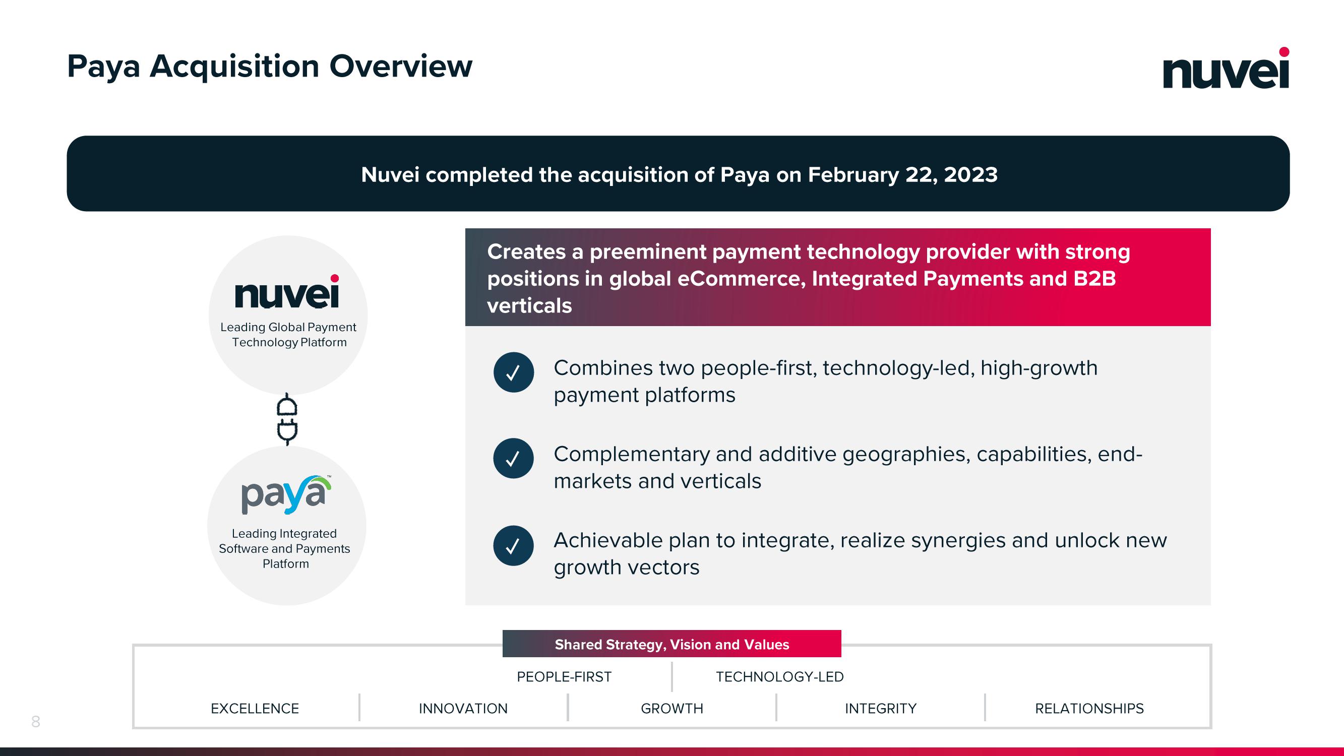 Nuvei Results Presentation Deck slide image #8