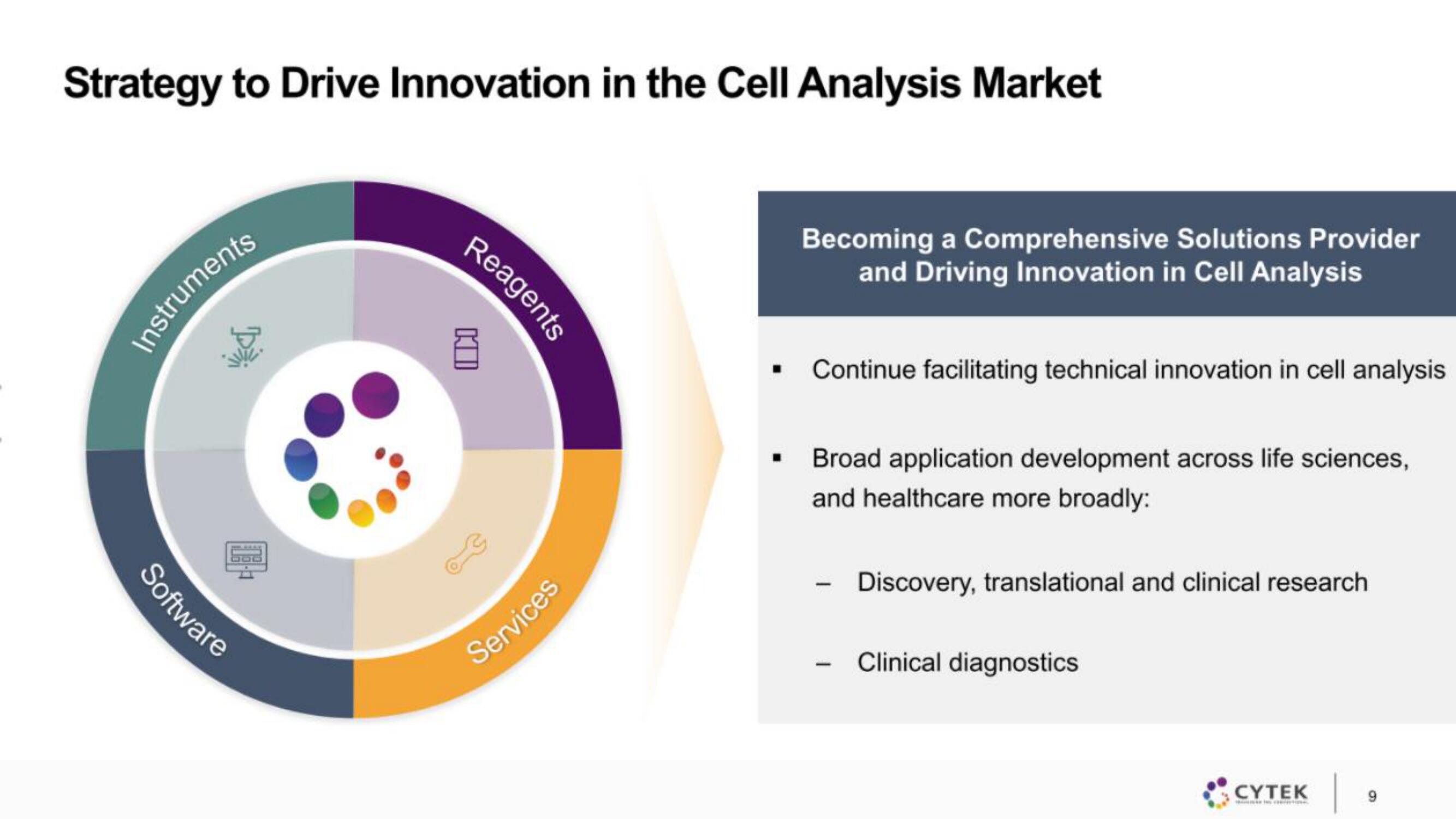 Cytek IPO Presentation Deck slide image #9