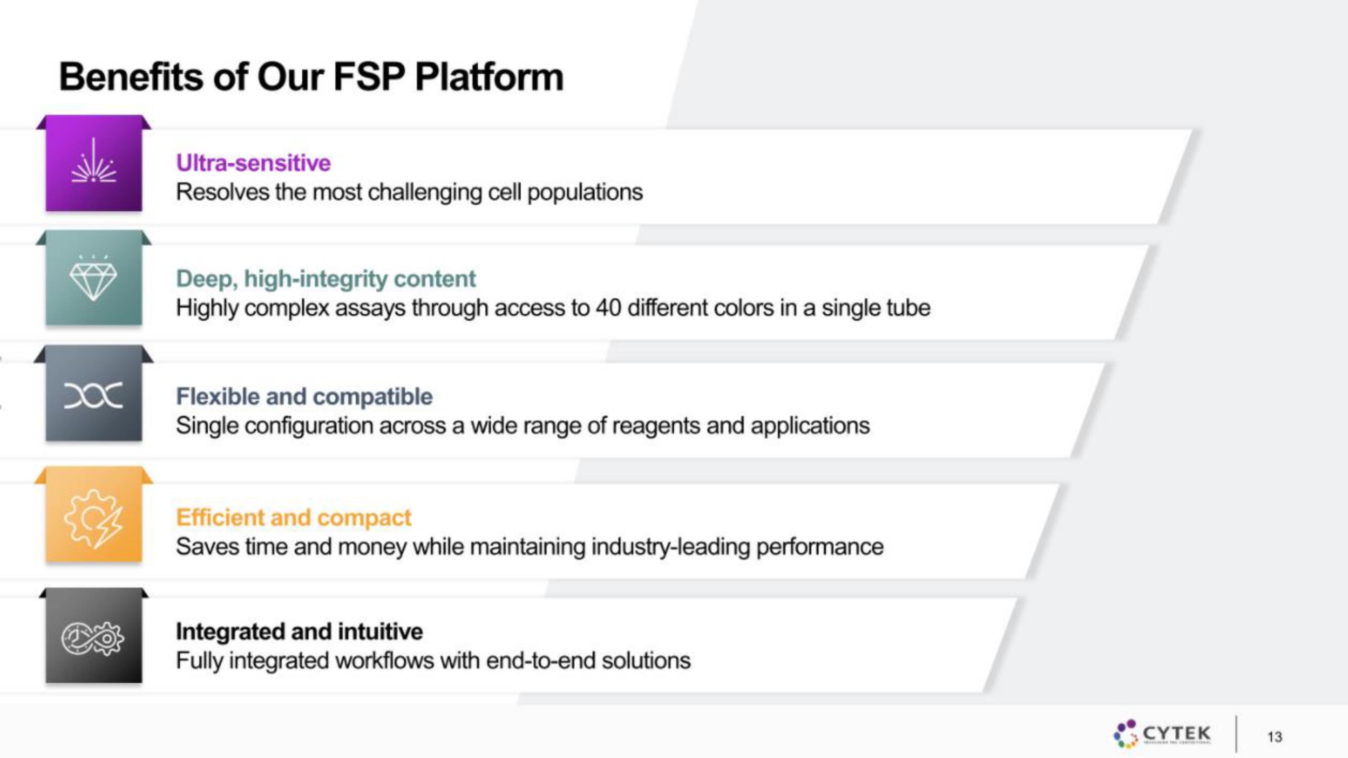 Cytek IPO Presentation Deck slide image #13