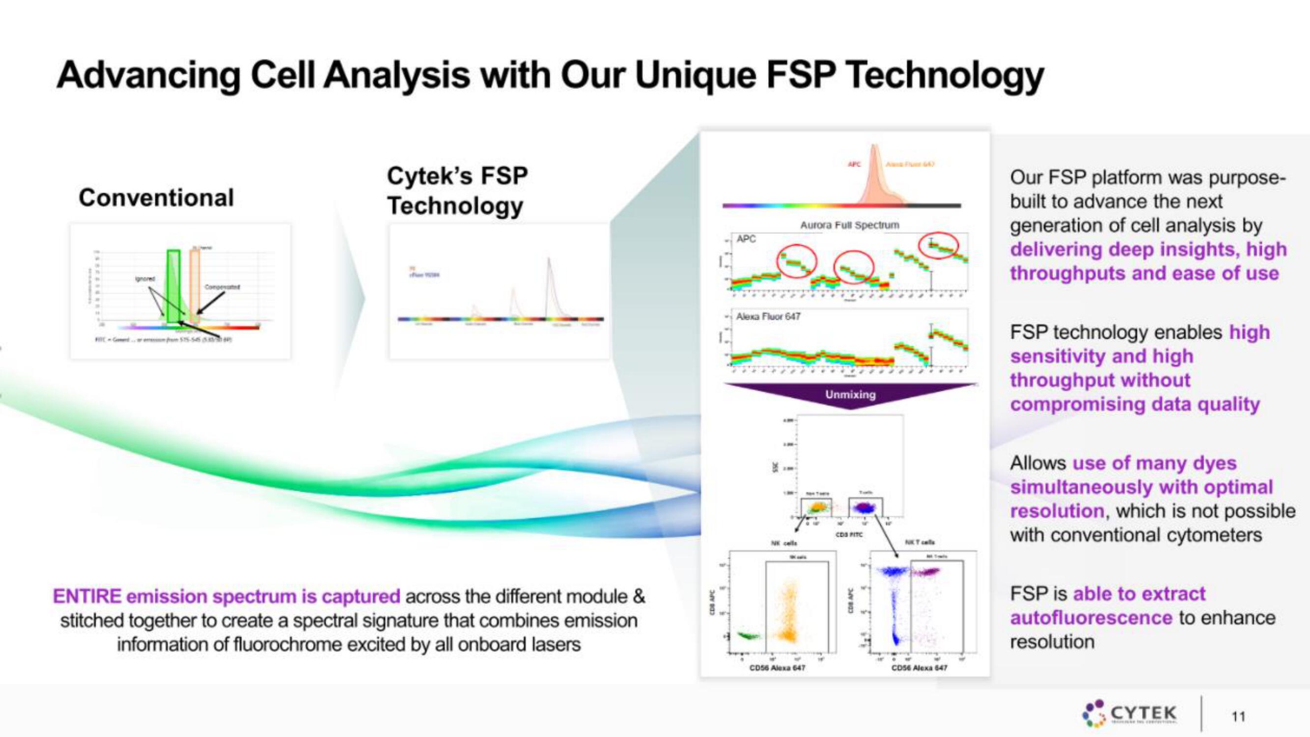 Cytek IPO Presentation Deck slide image #11