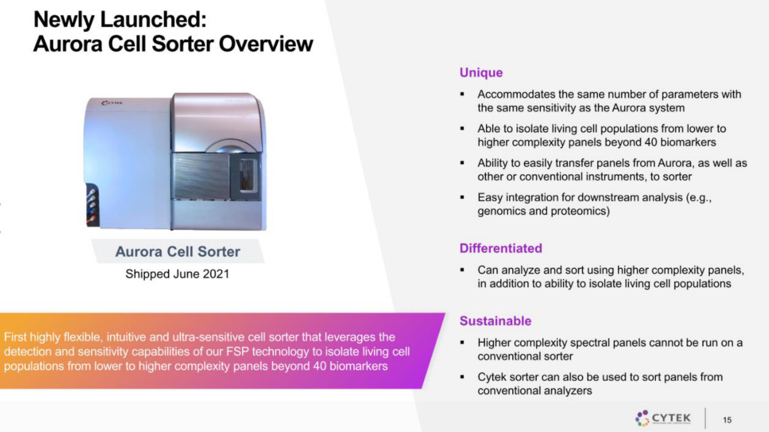 Cytek IPO Presentation Deck slide image #15