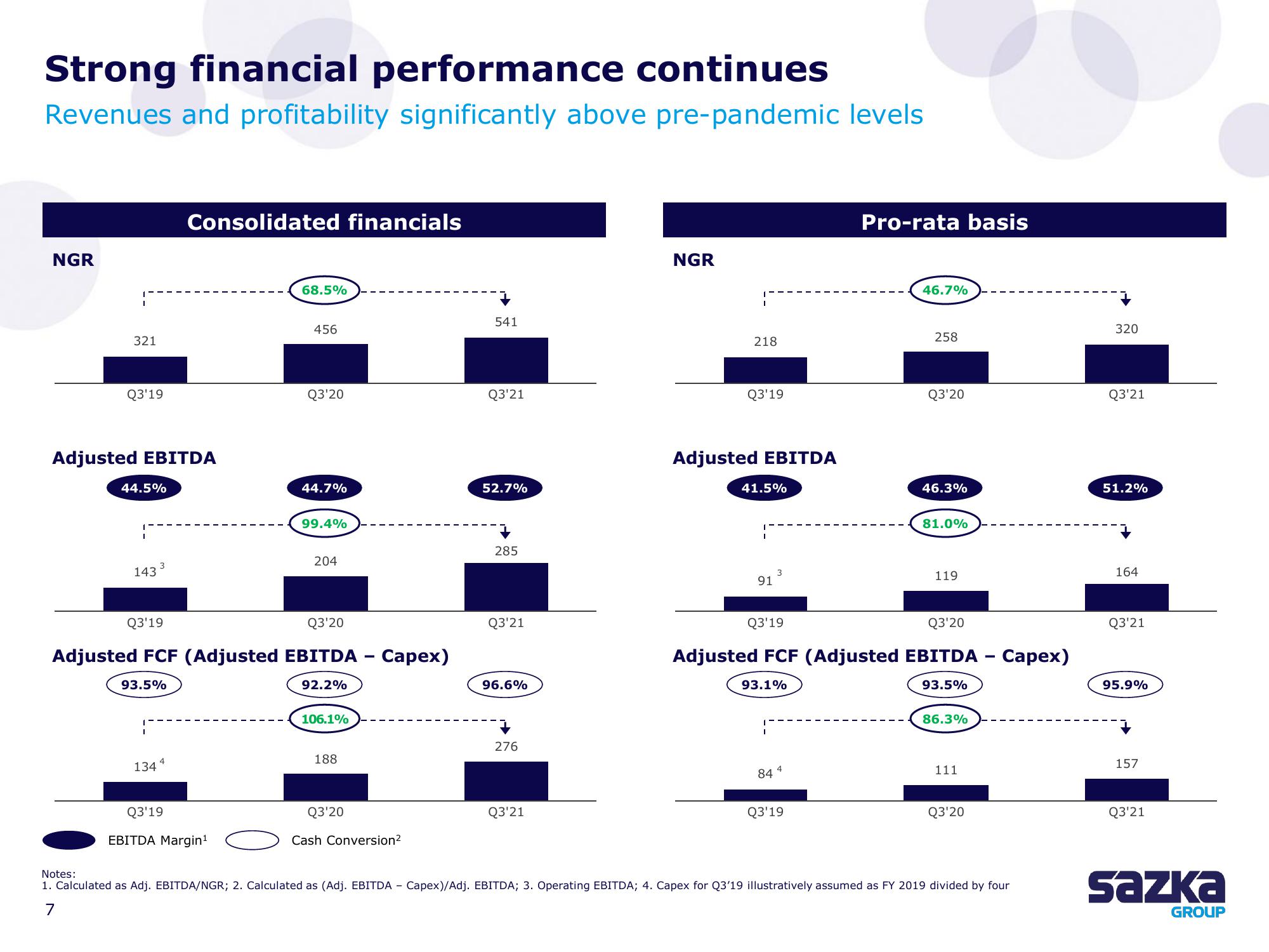 Allwyn Results Presentation Deck slide image #7