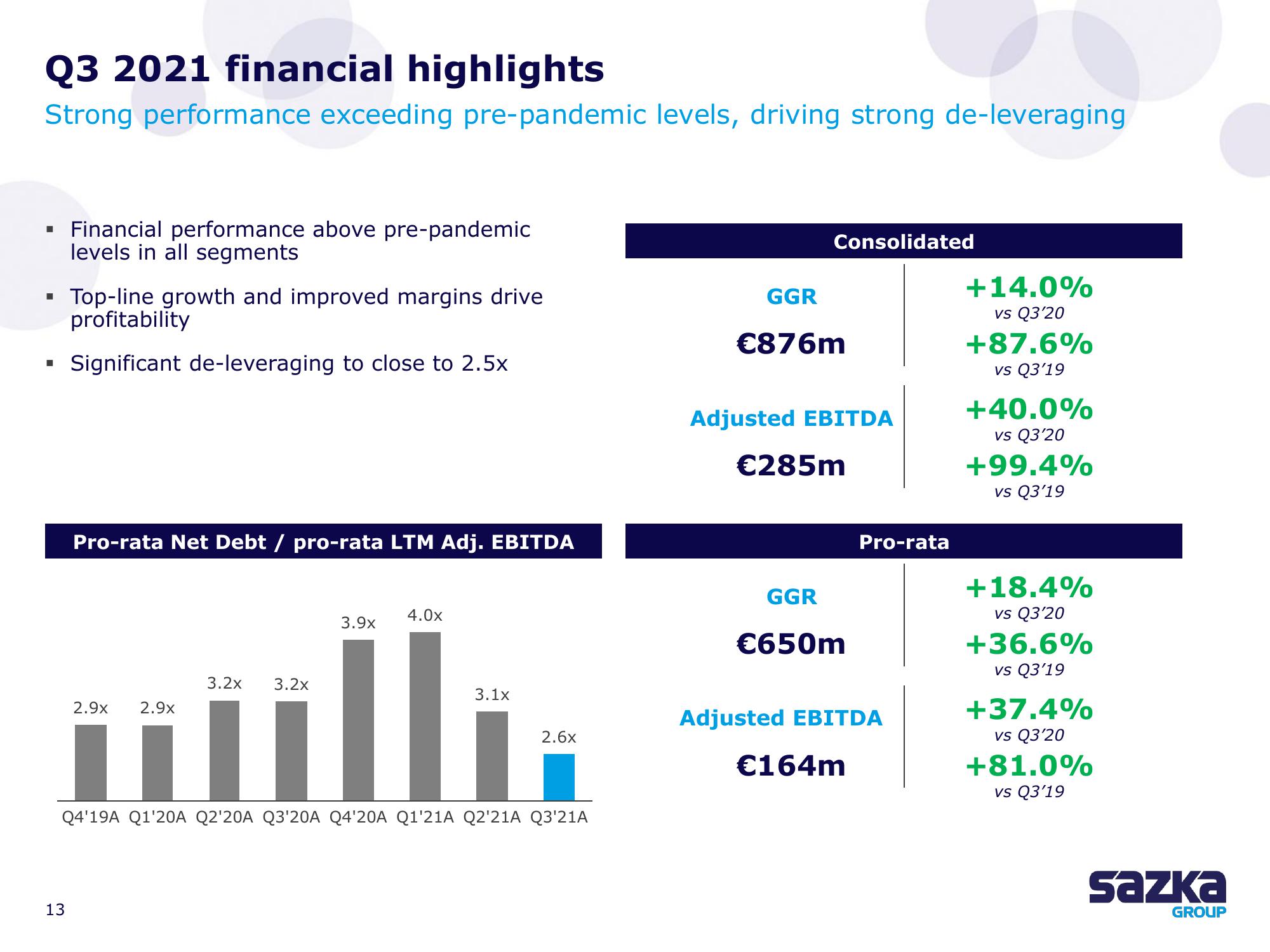 Allwyn Results Presentation Deck slide image #13