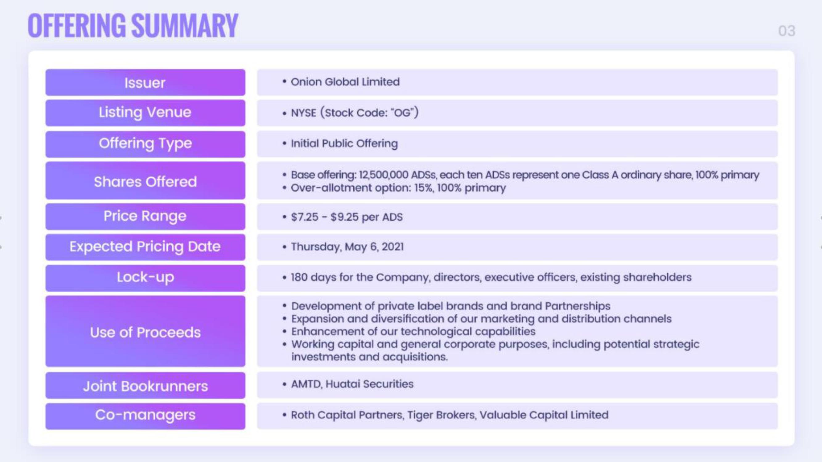 Onion IPO Presentation Deck slide image #3