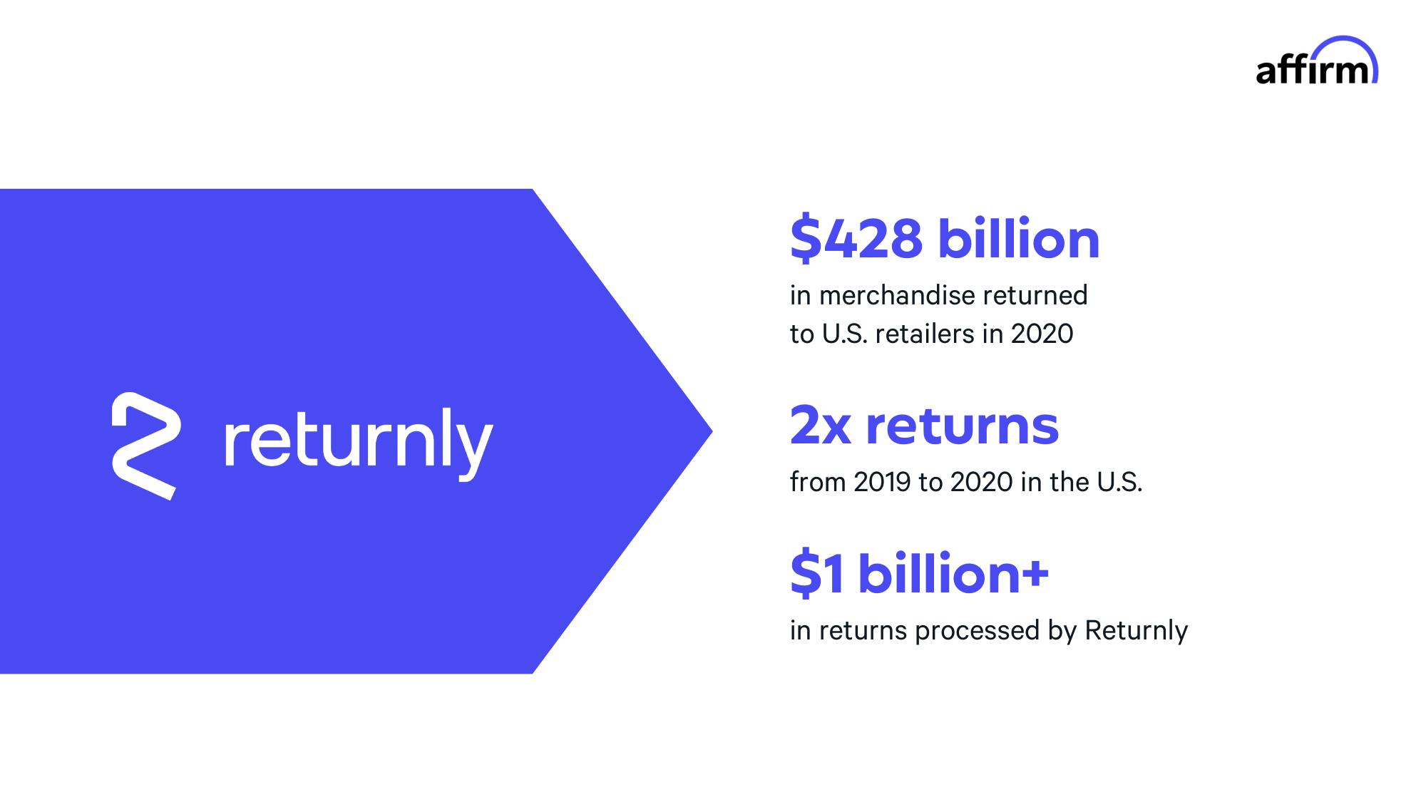 Affirm Investor Day Presentation Deck slide image #12