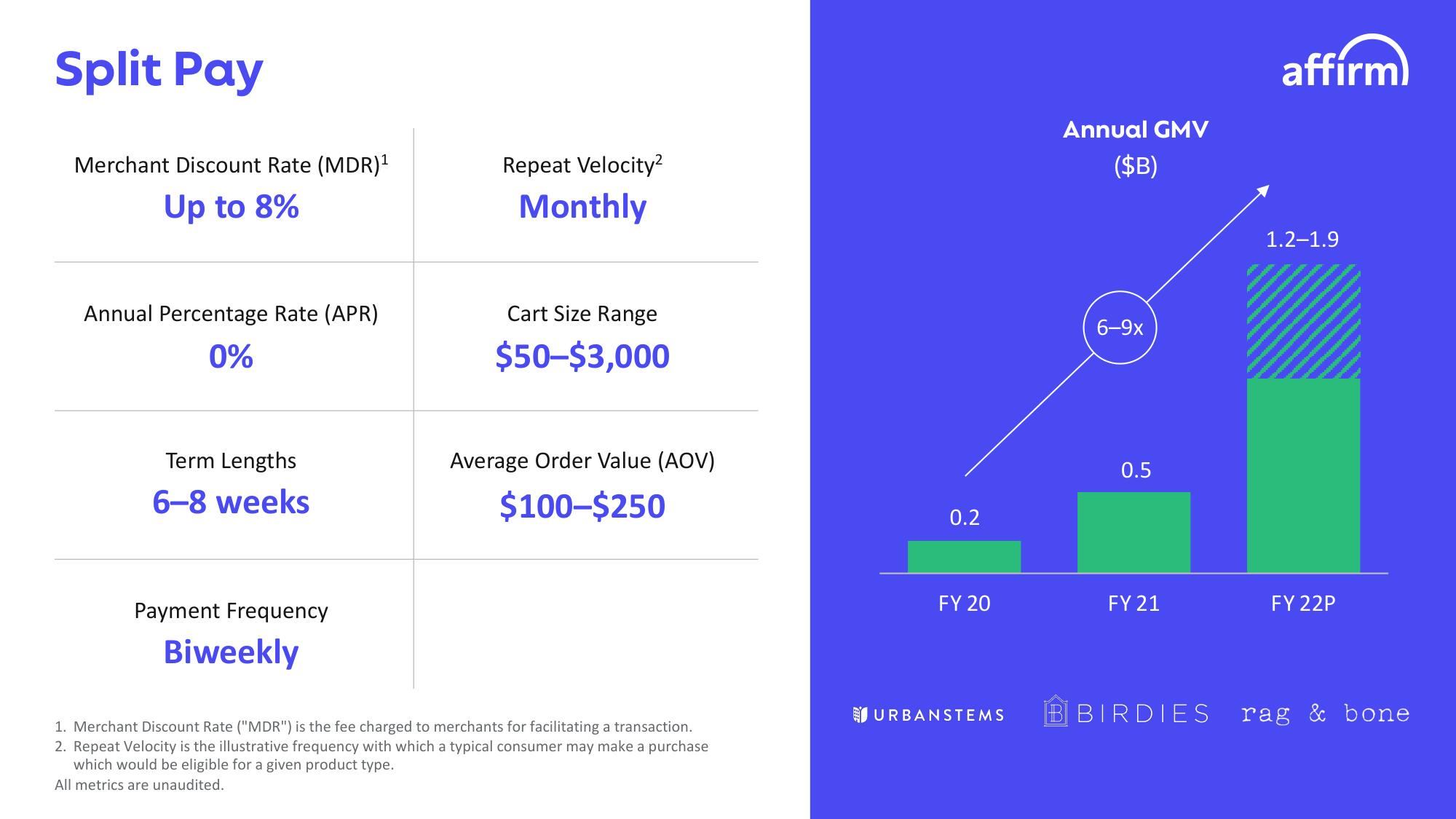 Affirm Investor Day Presentation Deck slide image #31