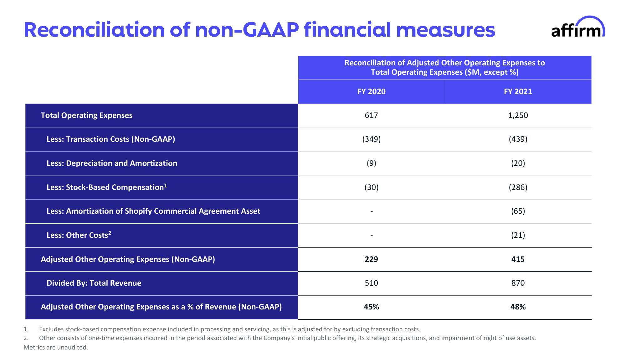 Affirm Investor Day Presentation Deck slide image #44