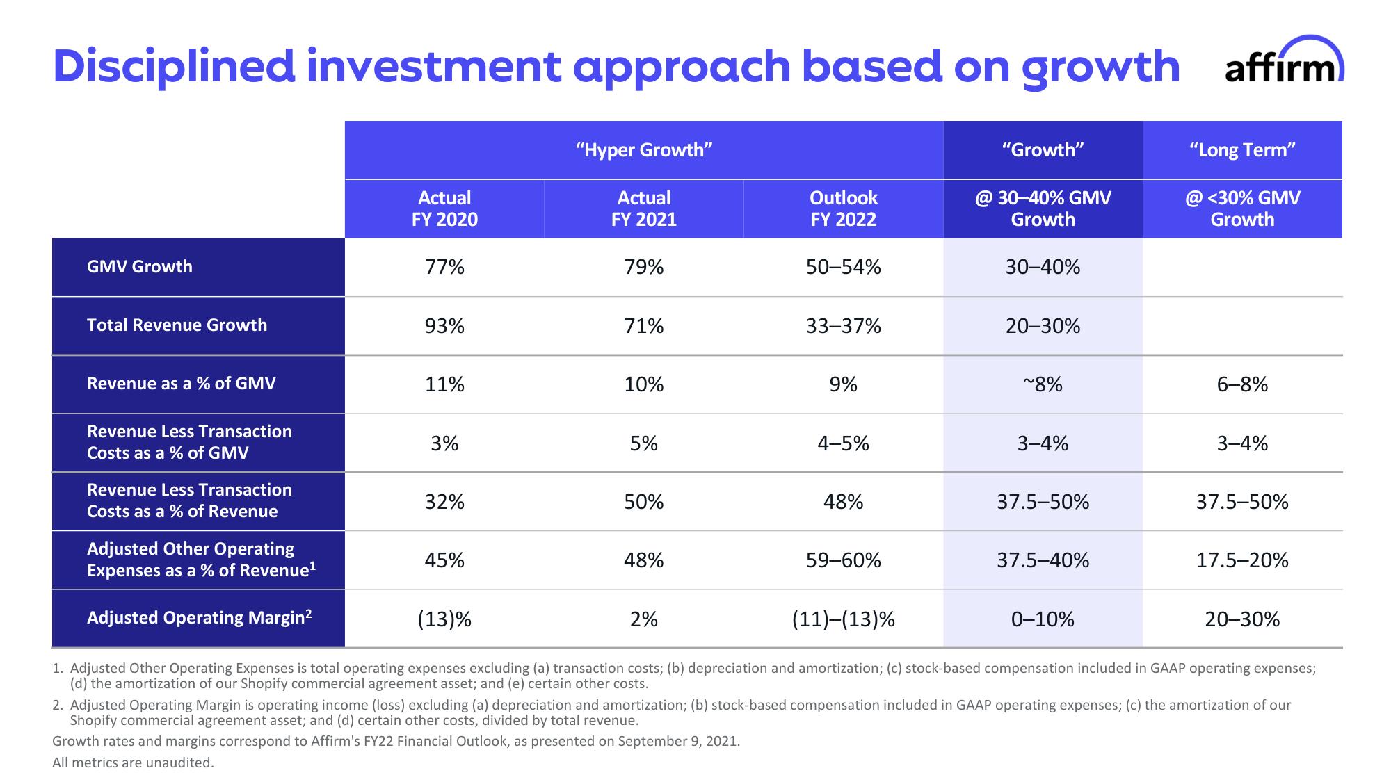 Affirm Investor Day Presentation Deck slide image #37