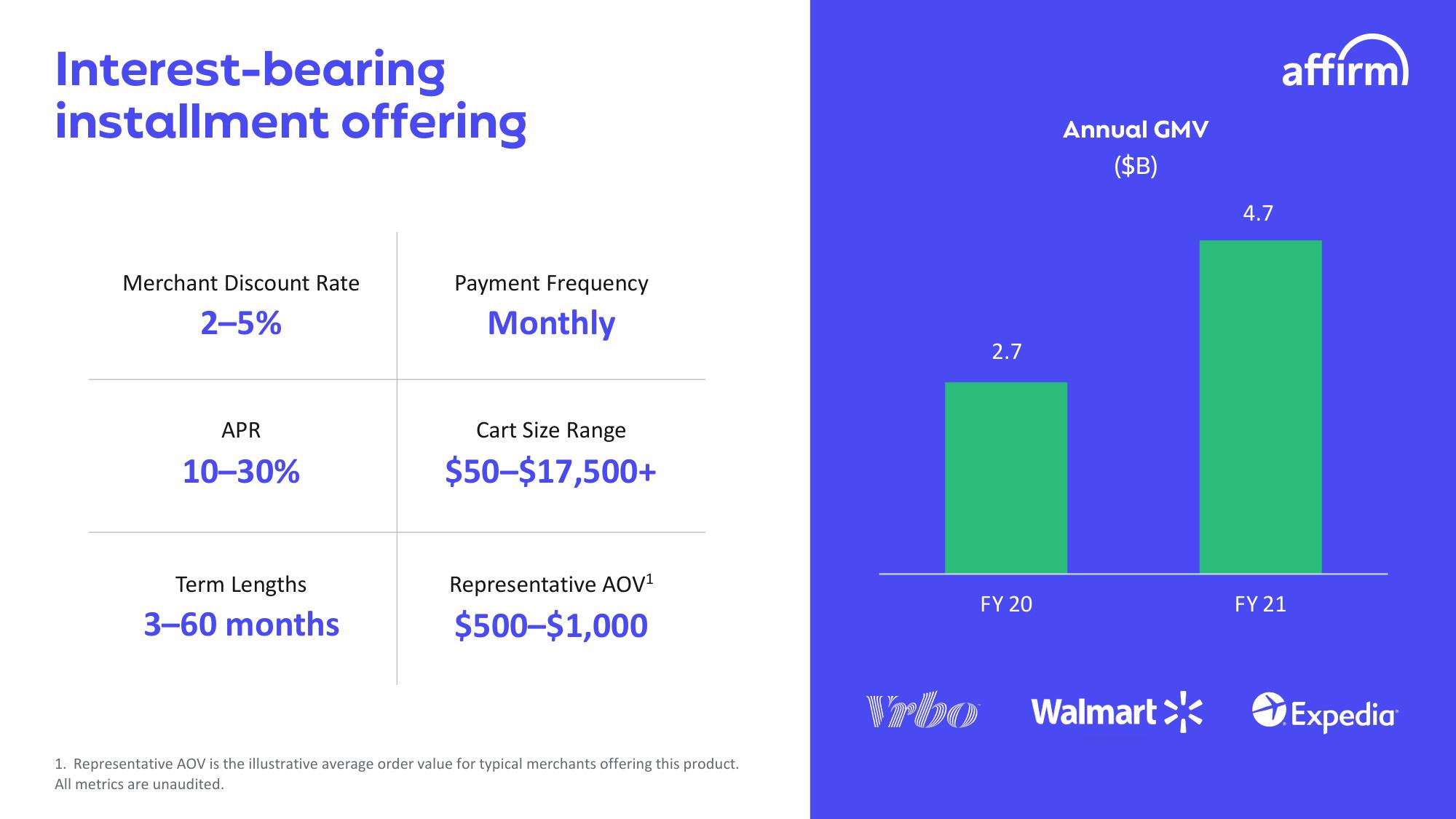 Affirm Investor Day Presentation Deck slide image #33