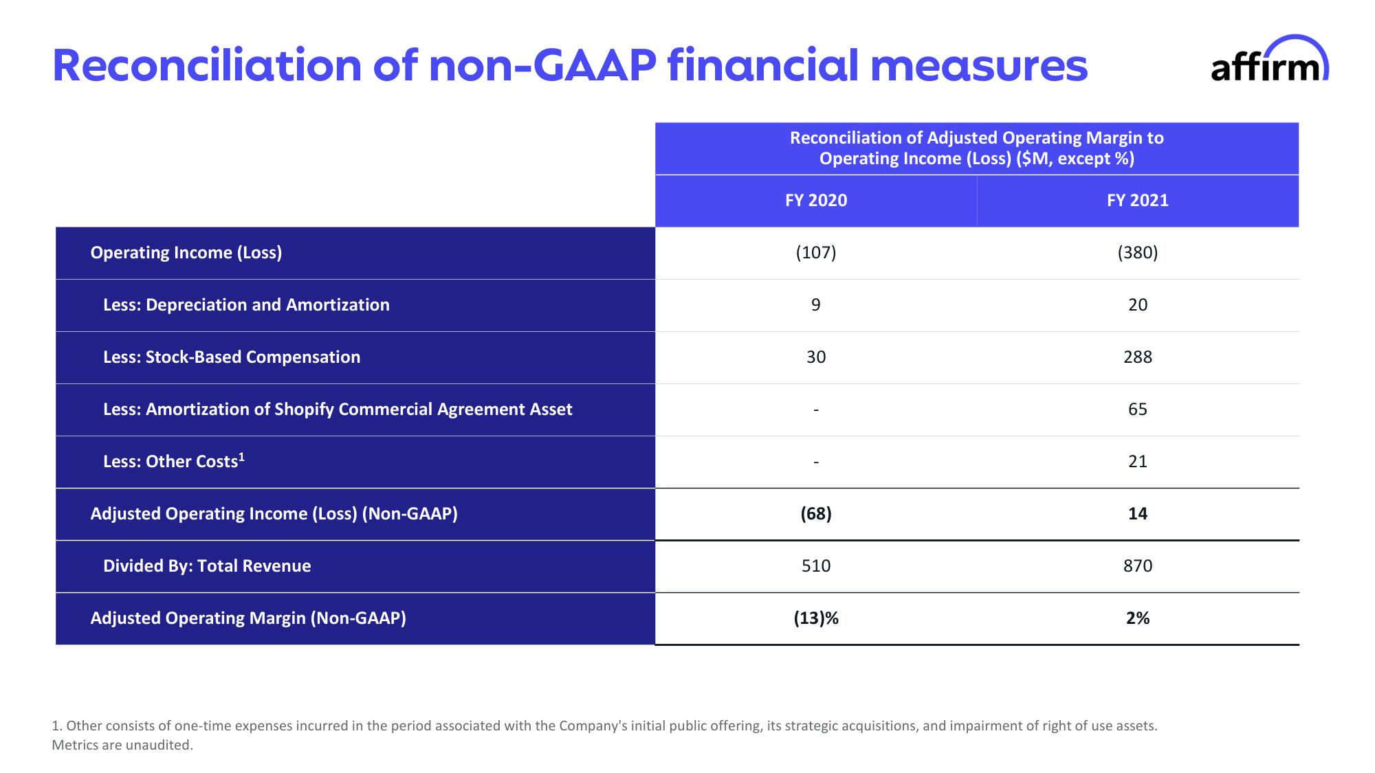 Affirm Investor Day Presentation Deck slide image #45