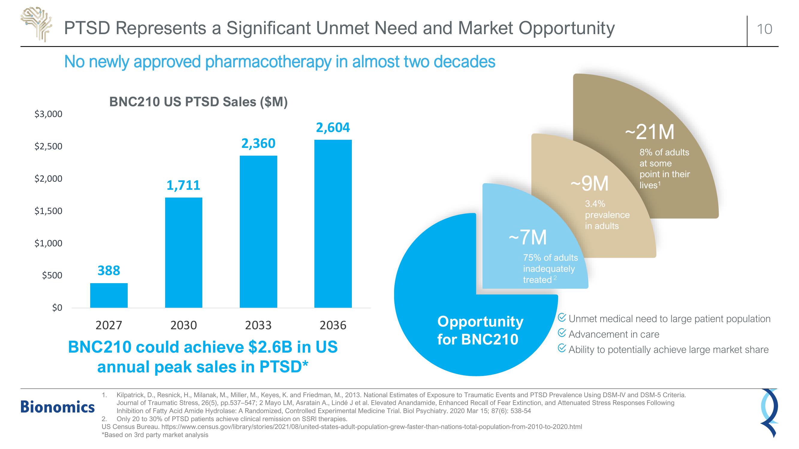 Bionomics Investor Presentation Deck slide image #10