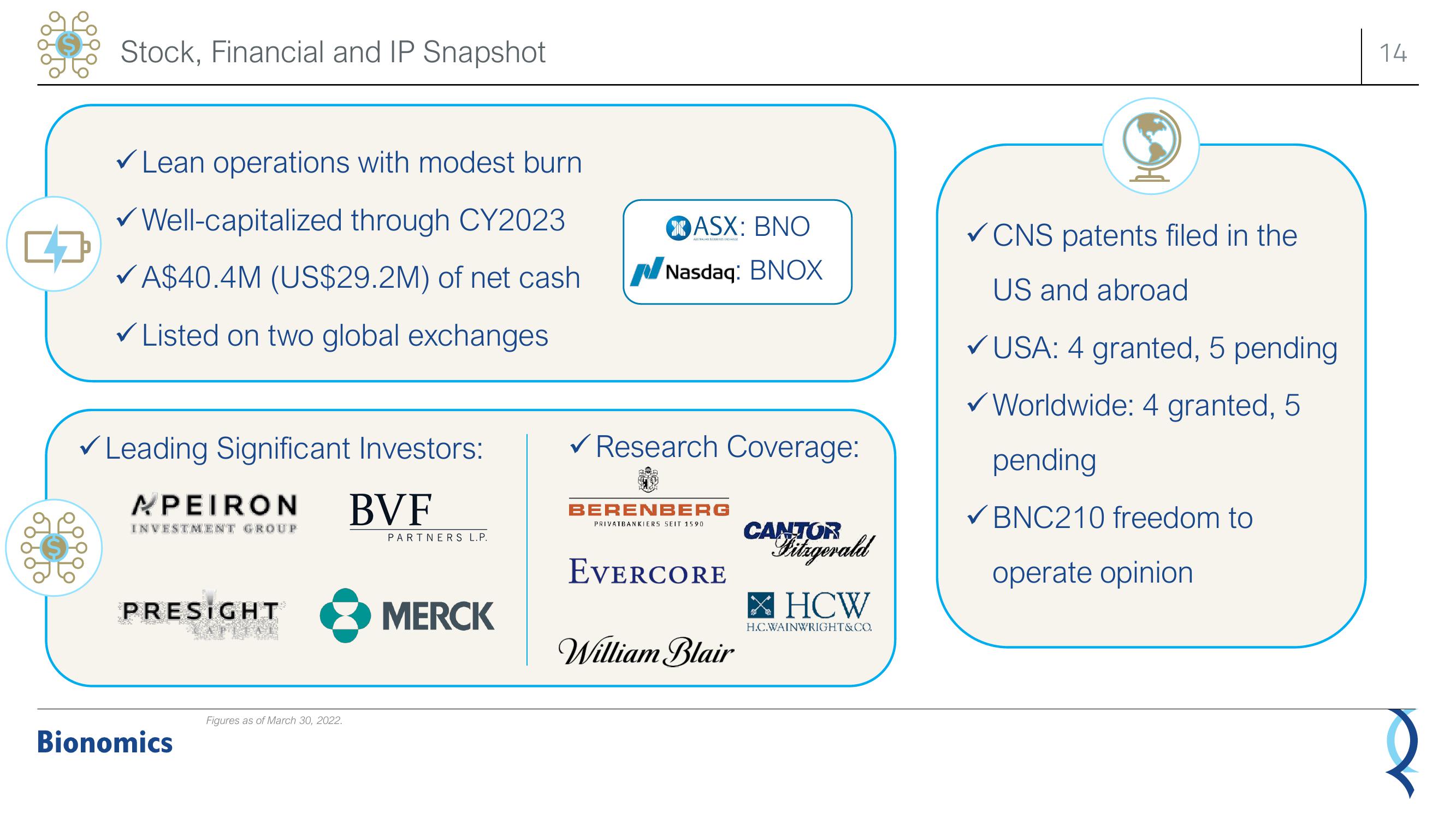 Bionomics Investor Presentation Deck slide image #14