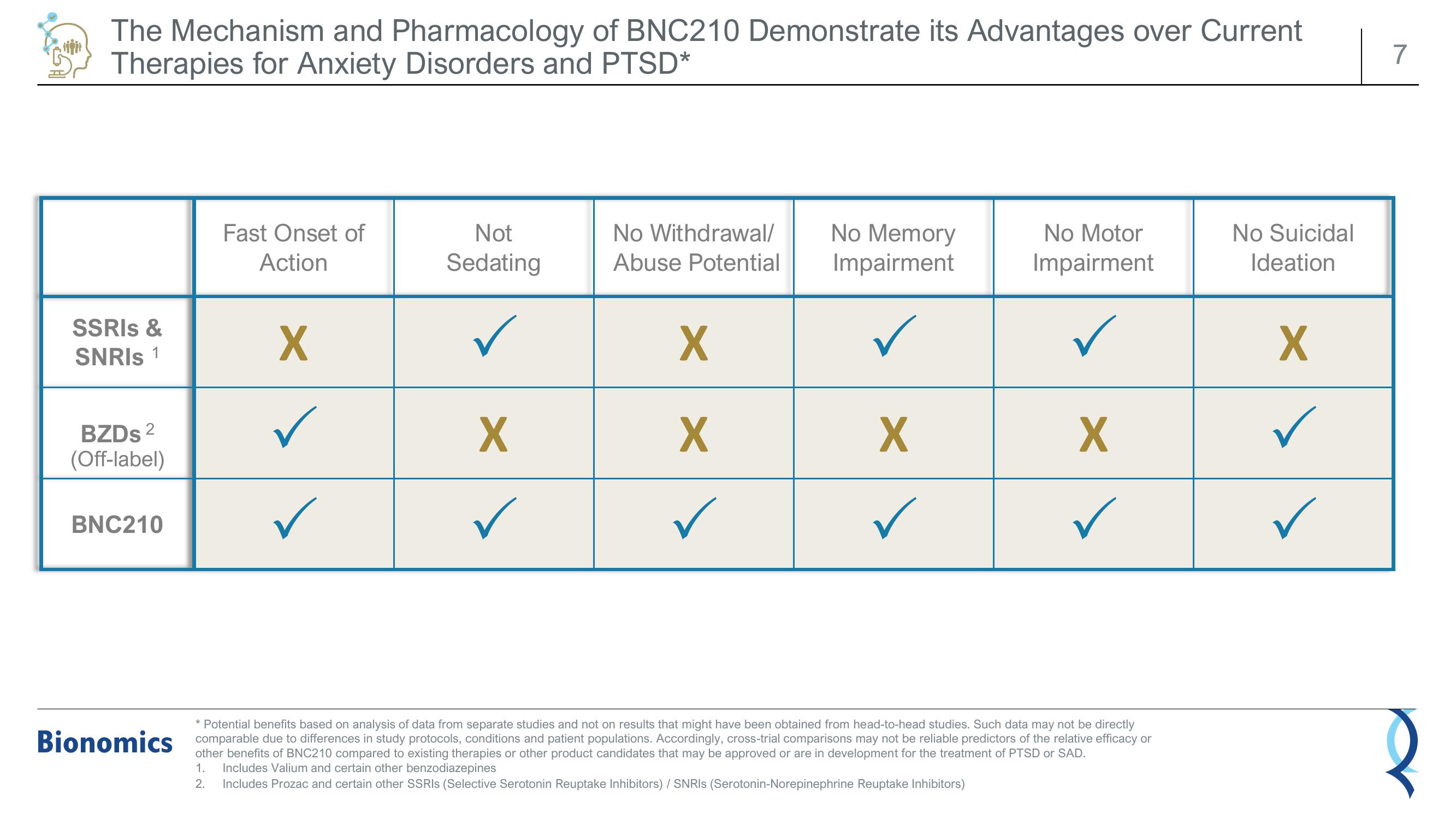 Bionomics Investor Presentation Deck slide image #7