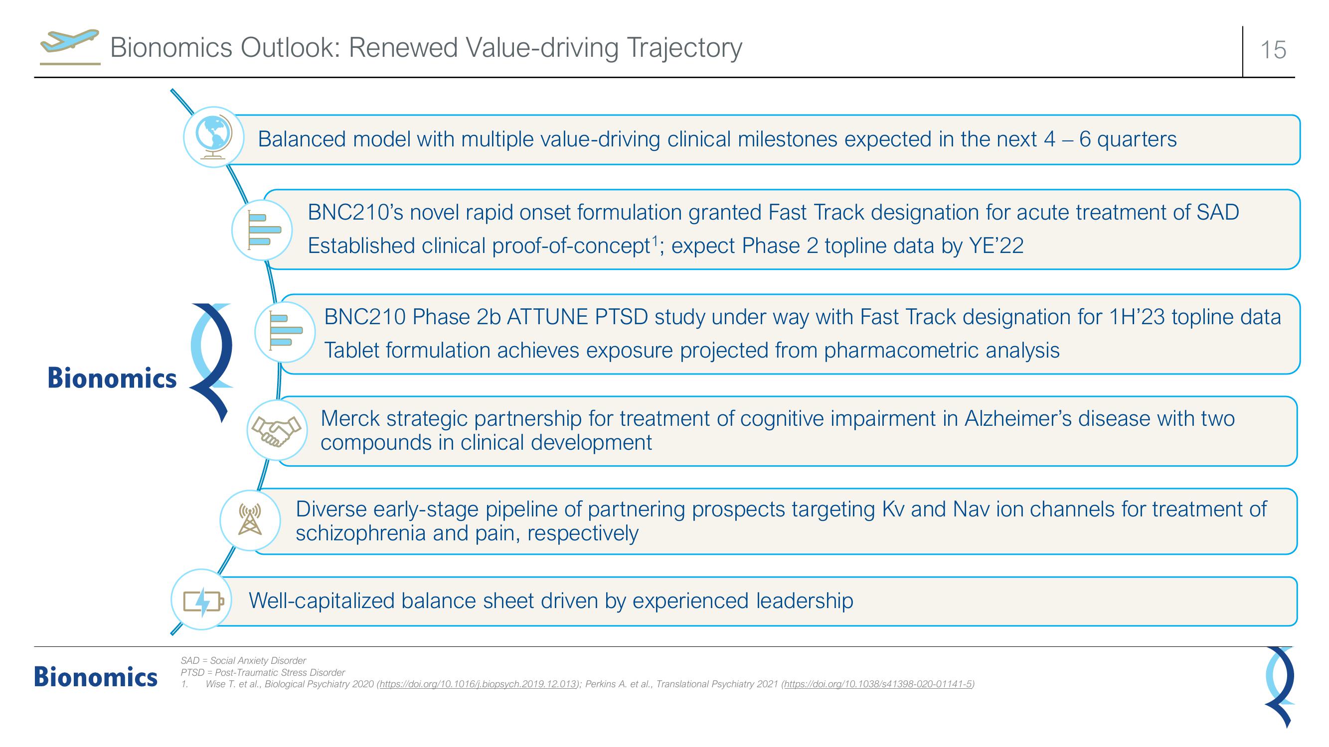 Bionomics Investor Presentation Deck slide image #15