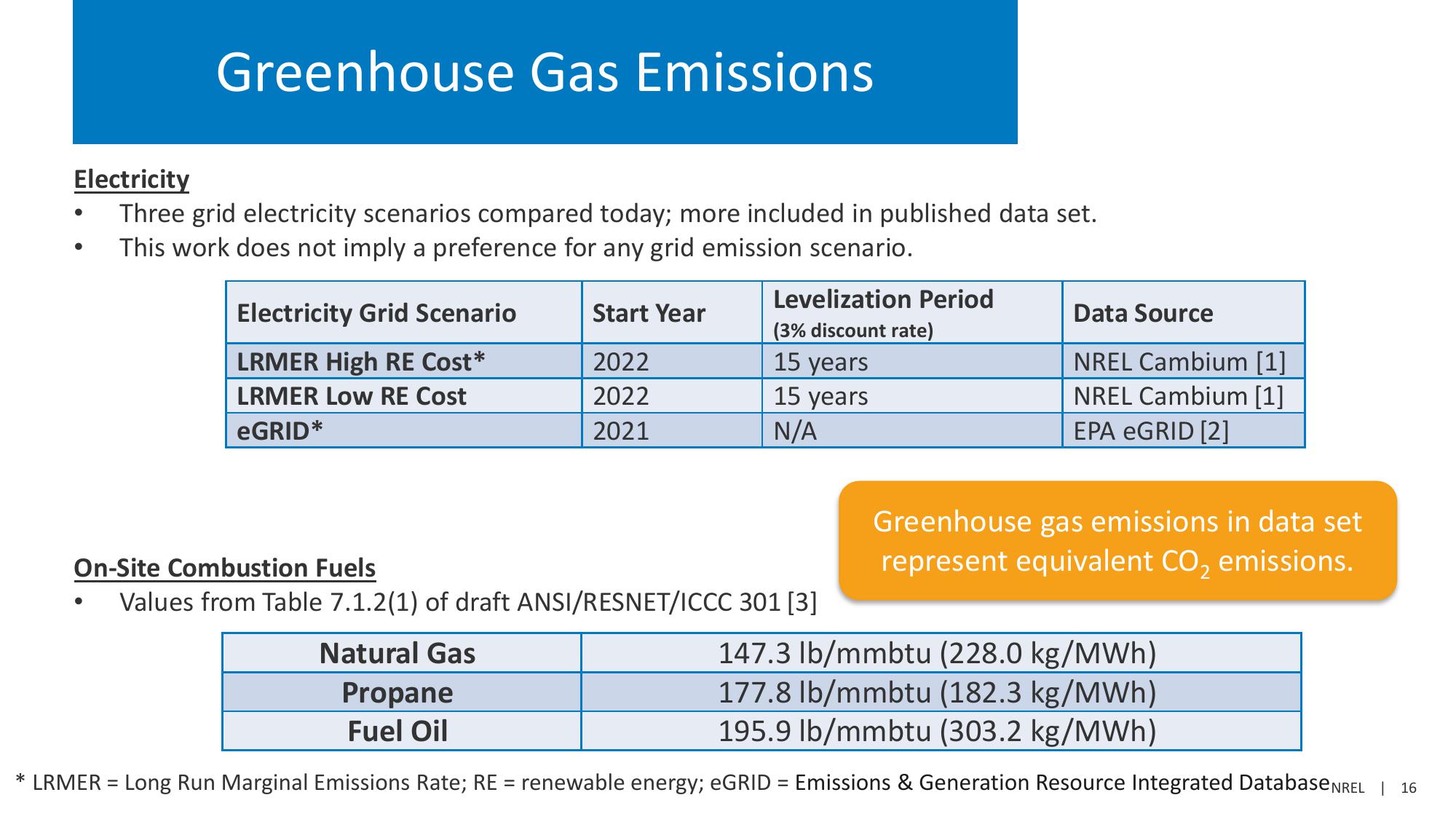 End-Use Savings Shapes slide image #16