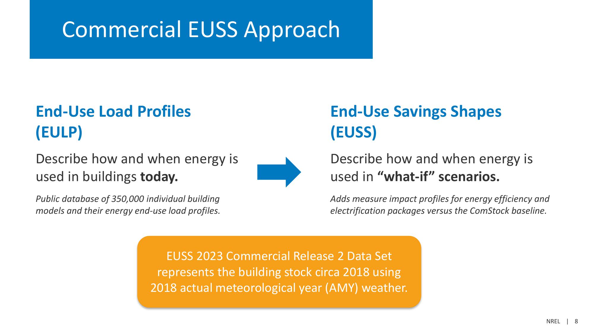 End-Use Savings Shapes slide image #8