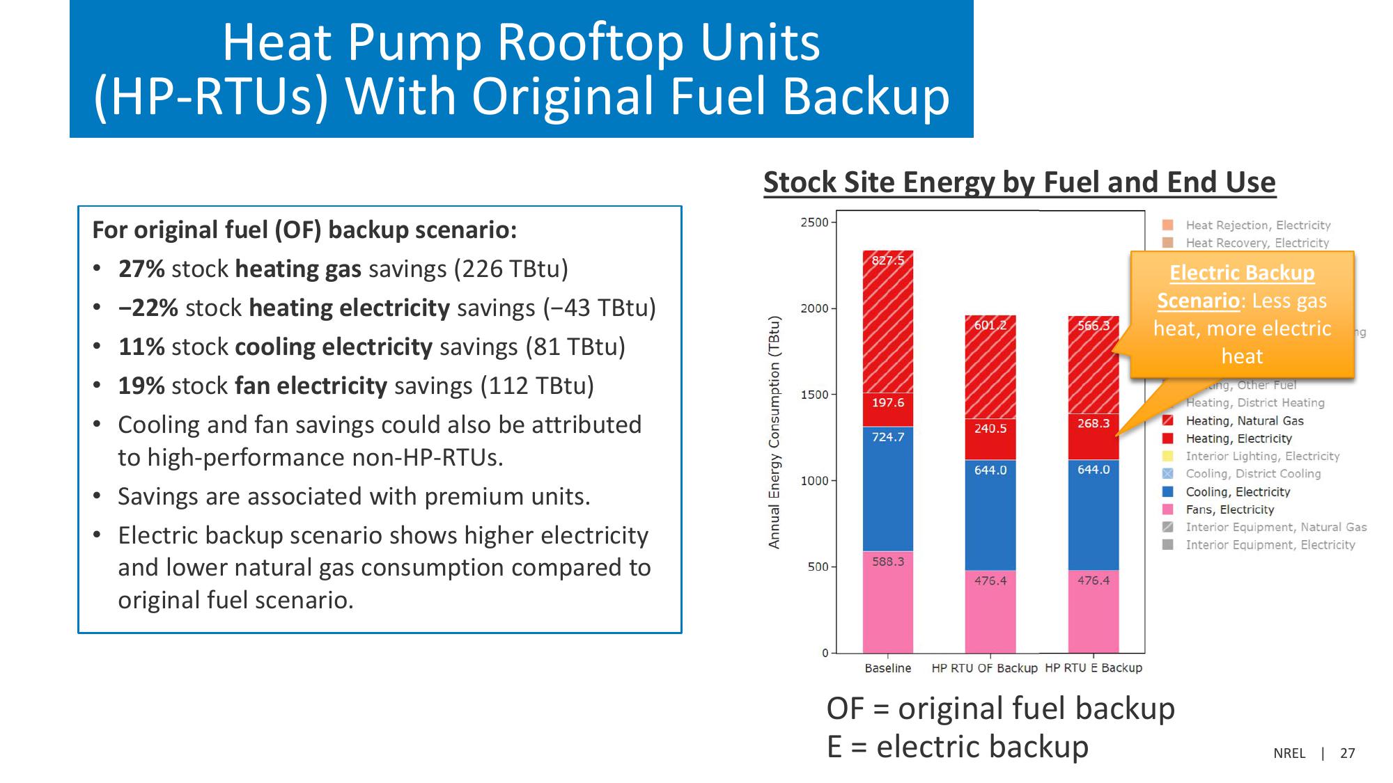 End-Use Savings Shapes slide image #27