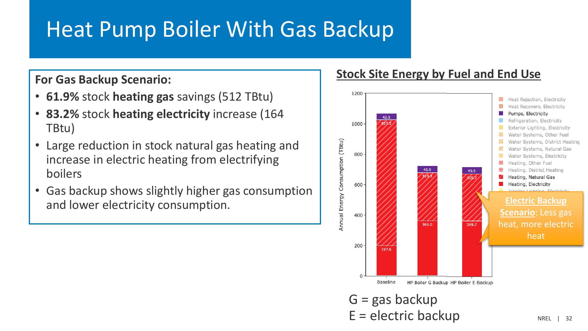 End-Use Savings Shapes slide image #32