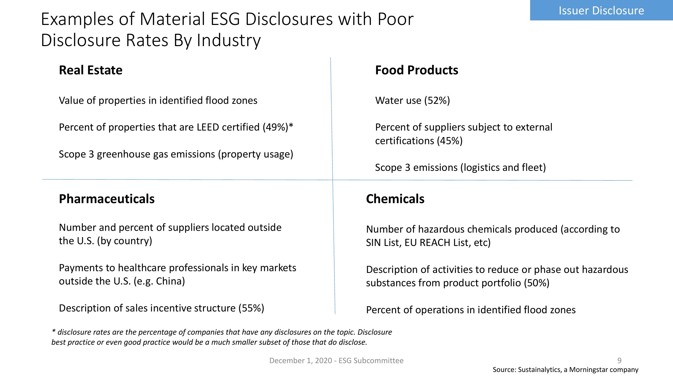 Potential Recommendations from the ESG Subcommittee slide image #9