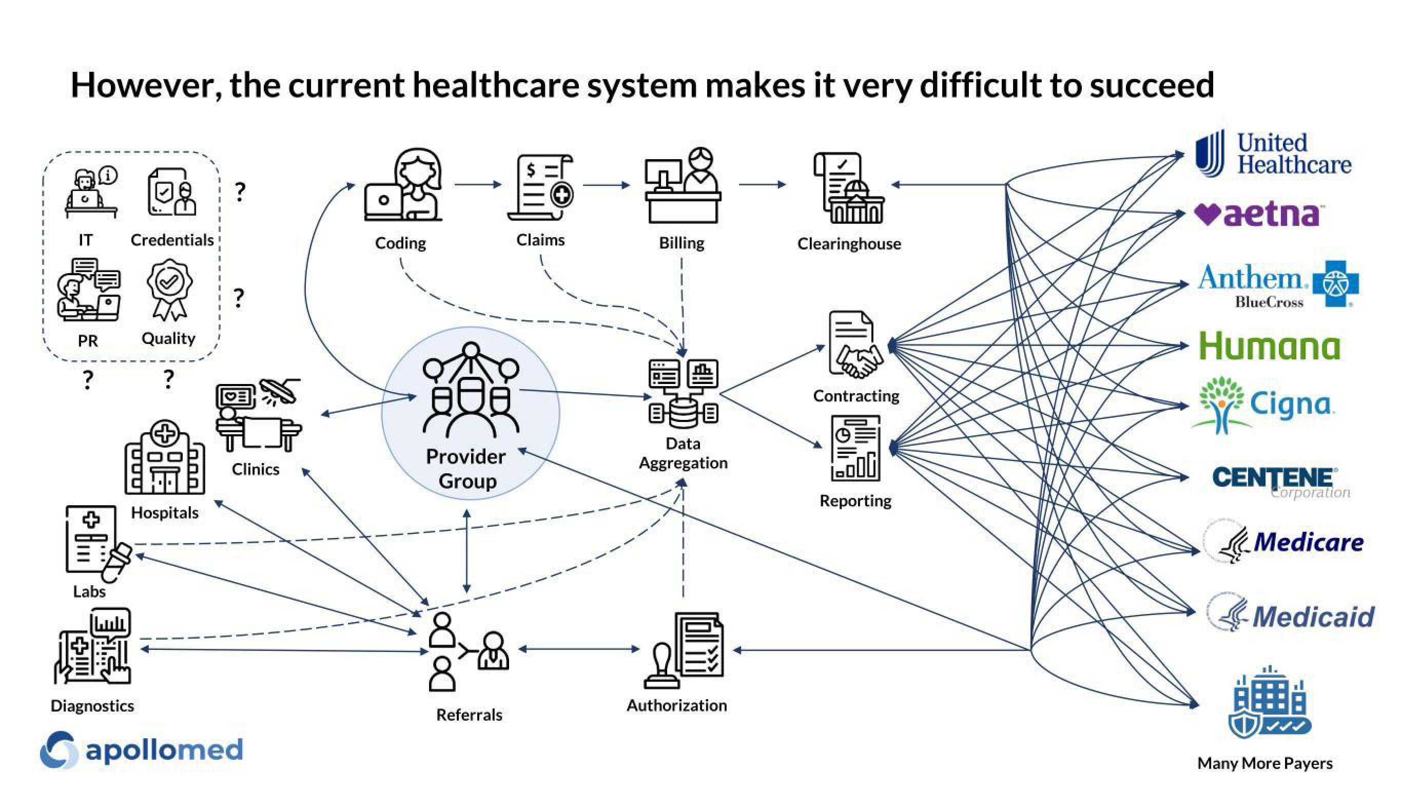 Apollo Medical Holdings Investor Presentation Deck slide image #11