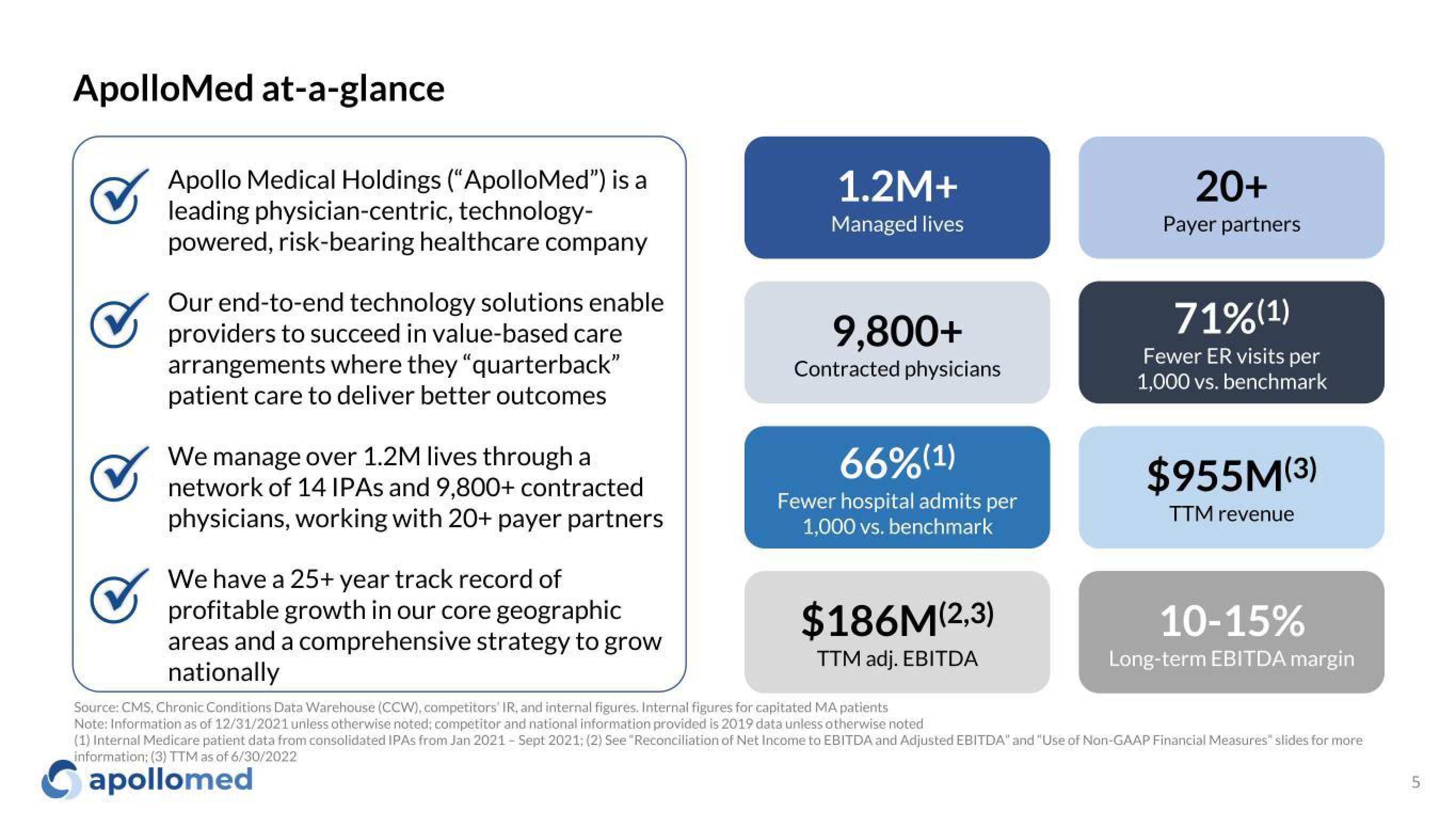 Apollo Medical Holdings Investor Presentation Deck slide image #5