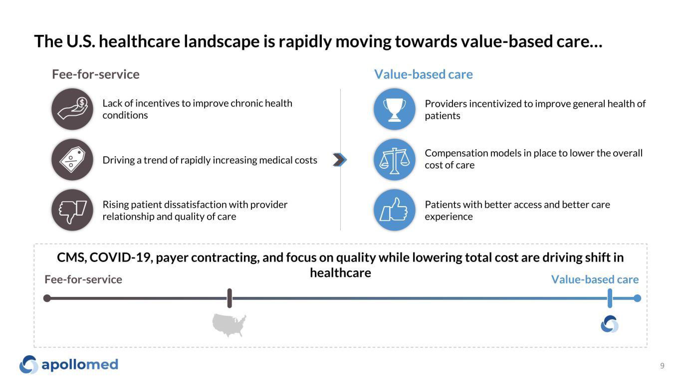 Apollo Medical Holdings Investor Presentation Deck slide image #9