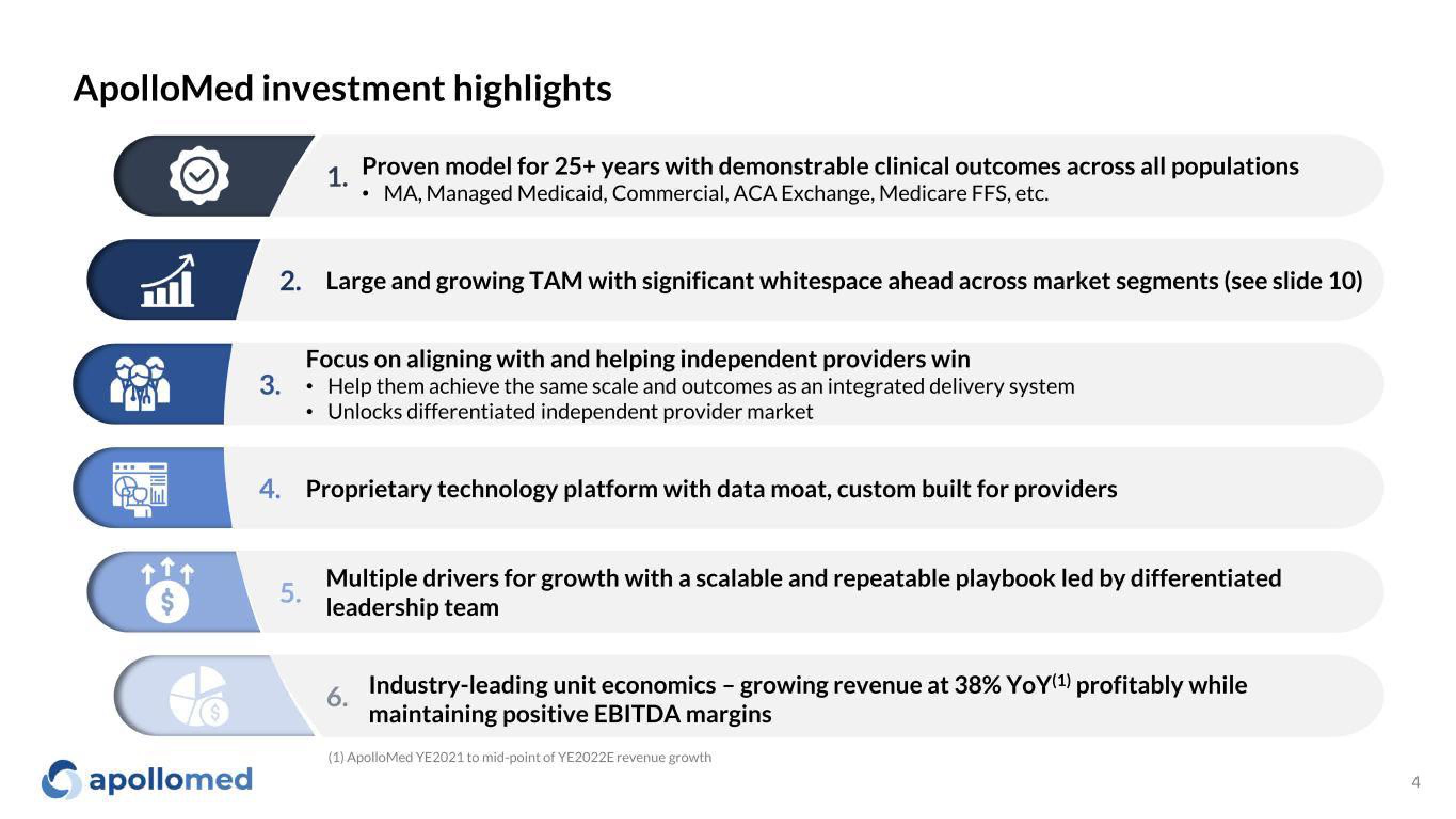 Apollo Medical Holdings Investor Presentation Deck slide image #4