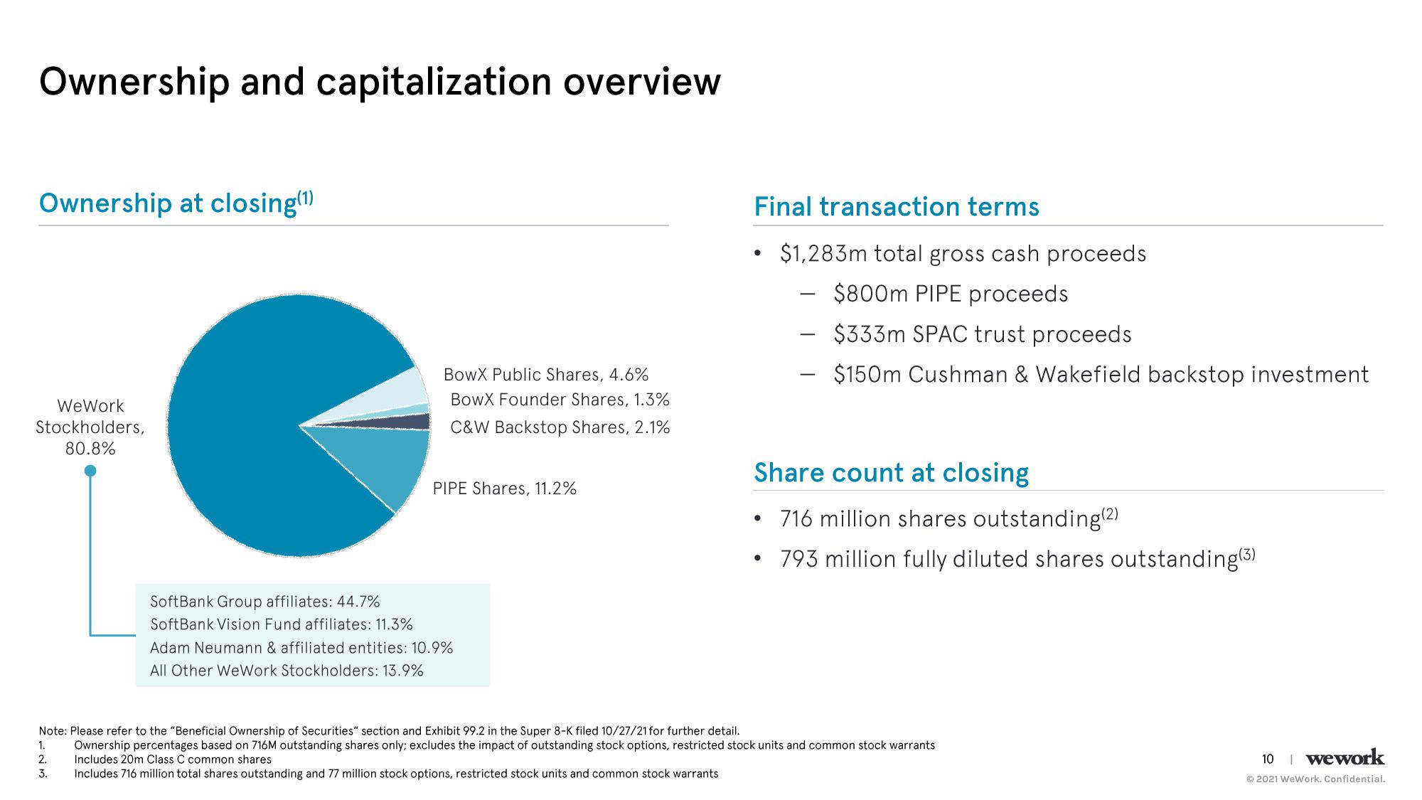 WeWork Results Presentation Deck slide image #11