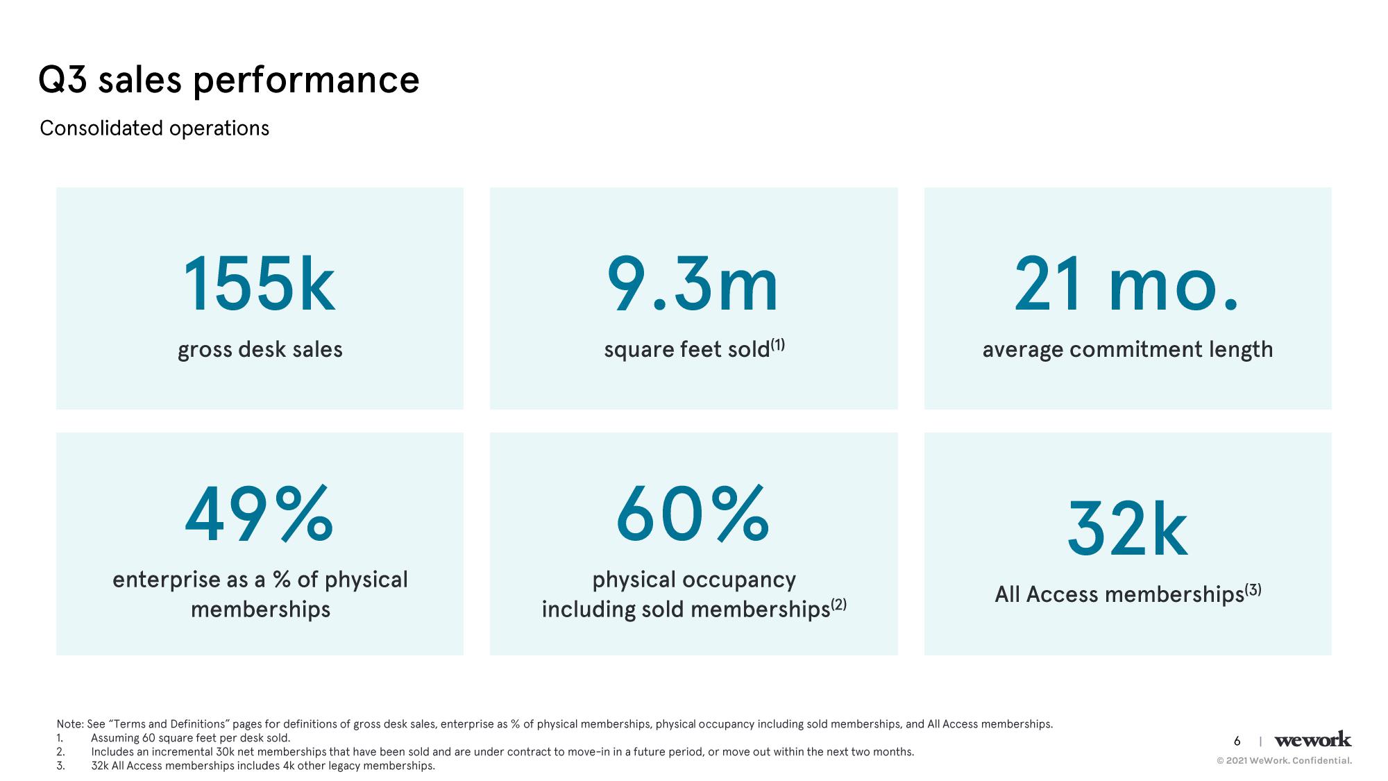 WeWork Results Presentation Deck slide image #7