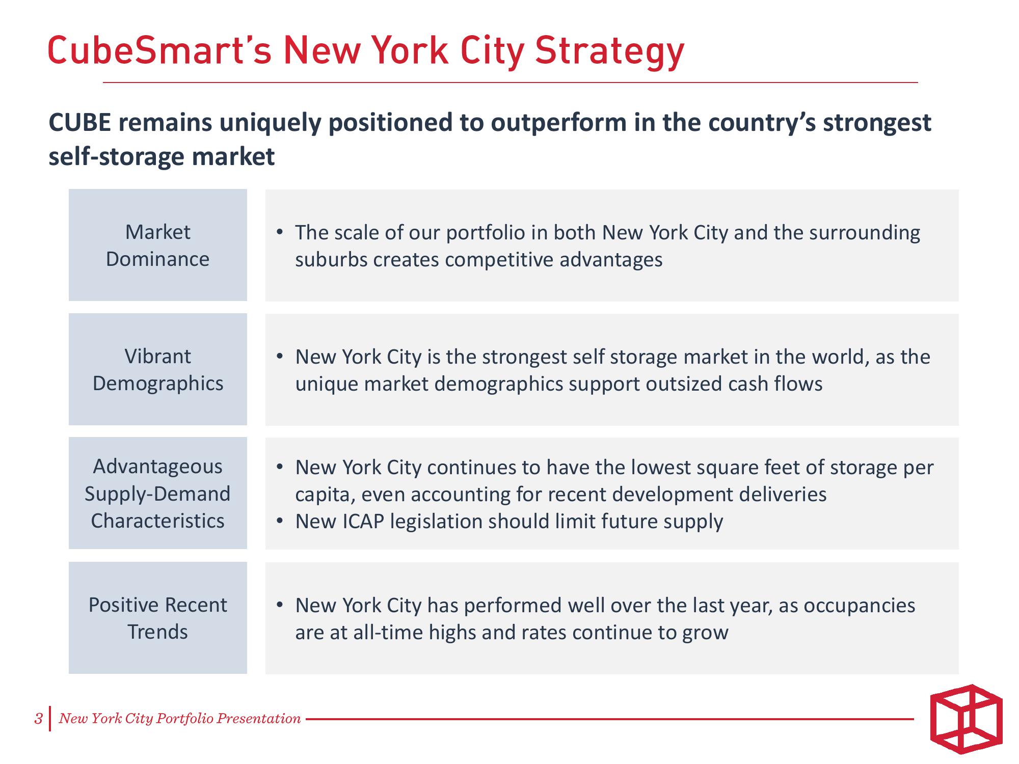 CubeSmart Investor Presentation Deck slide image #3