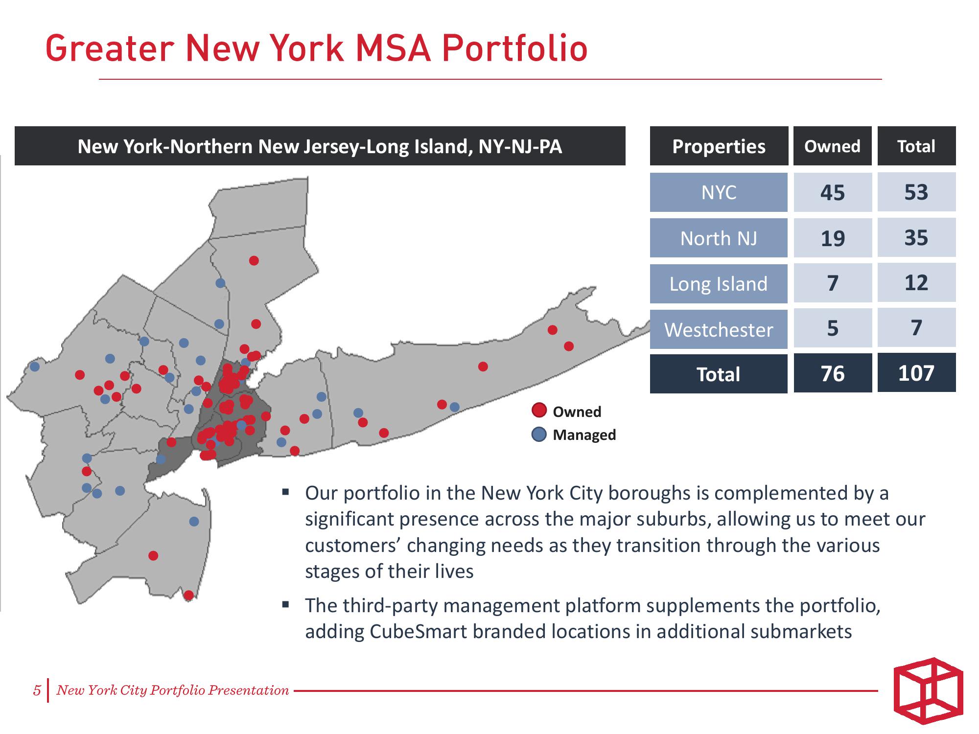 CubeSmart Investor Presentation Deck slide image #5