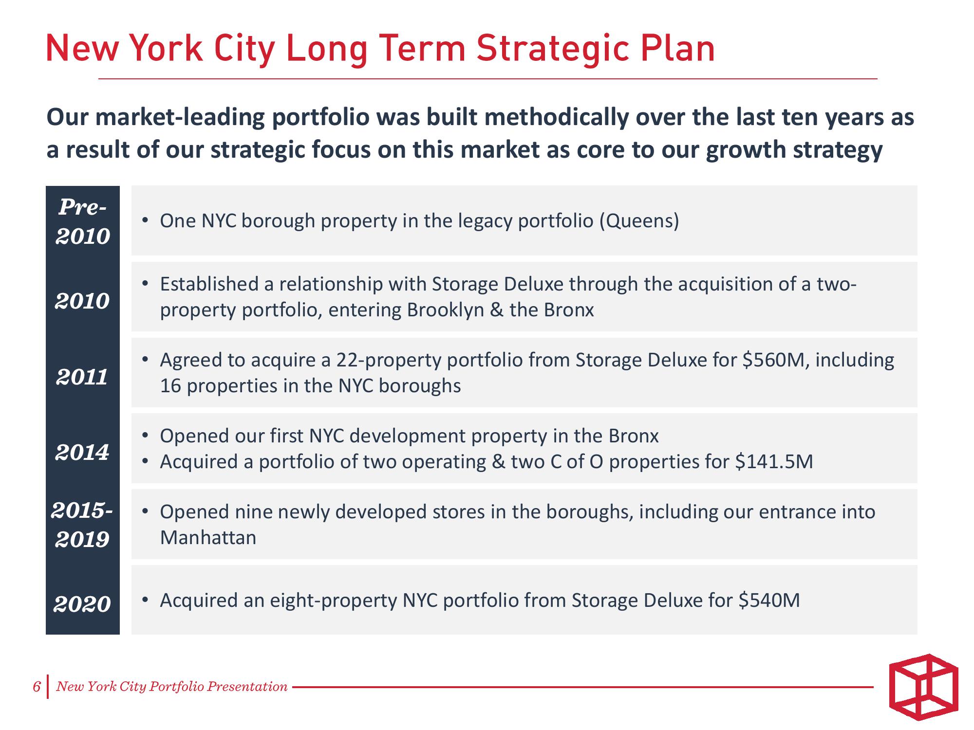 CubeSmart Investor Presentation Deck slide image #6