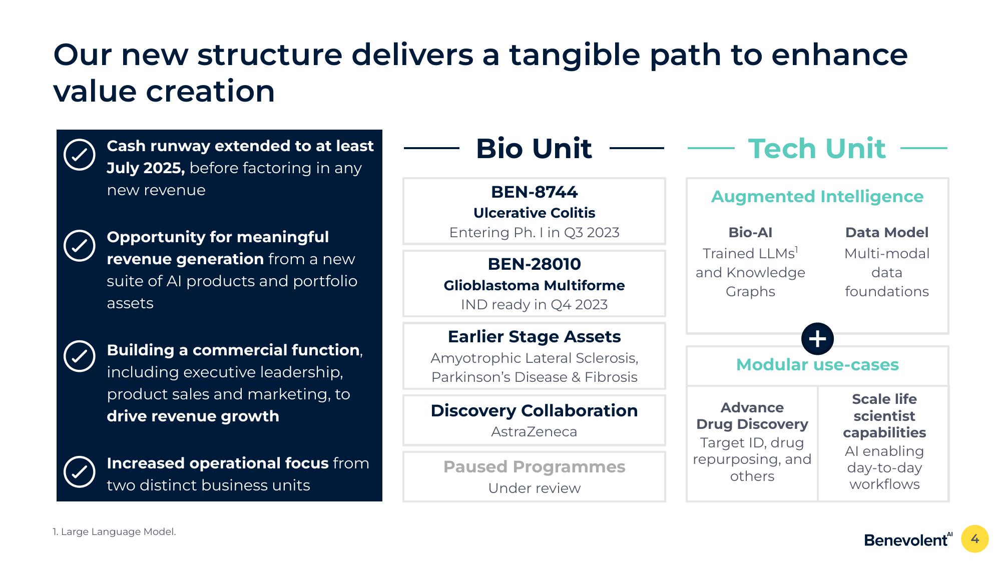 BenevolentAI Investor Presentation Deck slide image #4