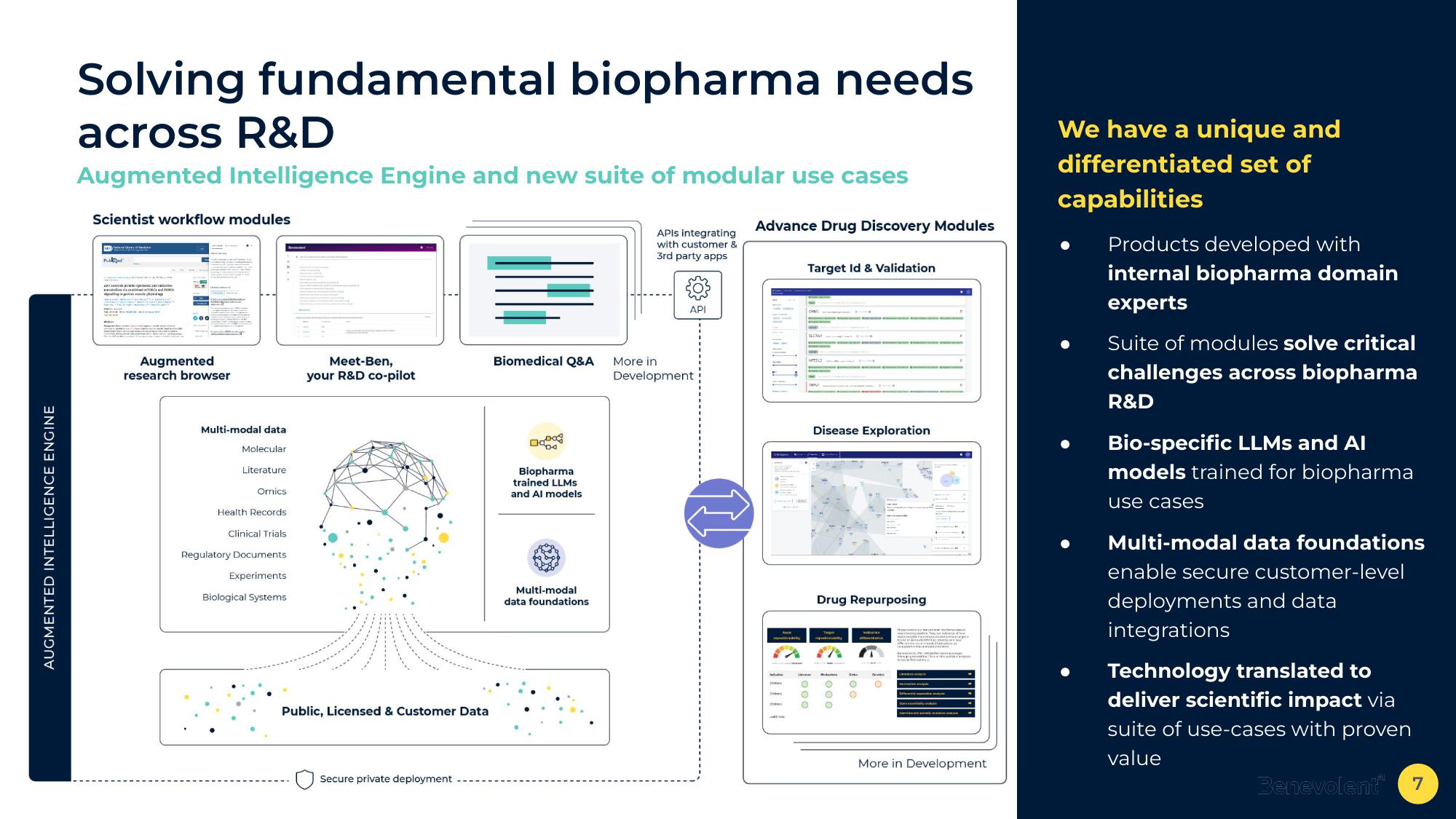 BenevolentAI Investor Presentation Deck slide image #7