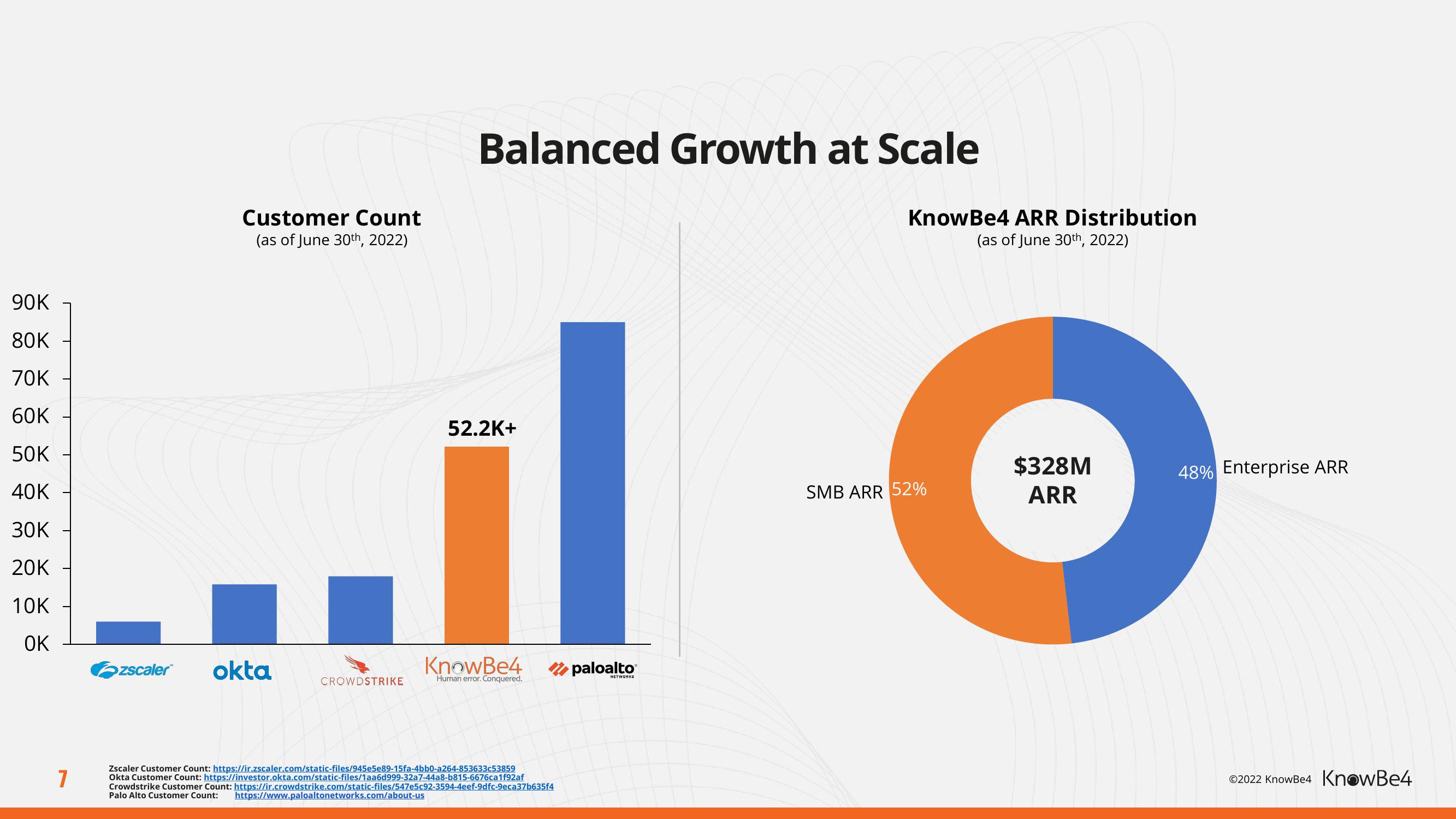 KnowBe4 Investor Presentation Deck slide image #7