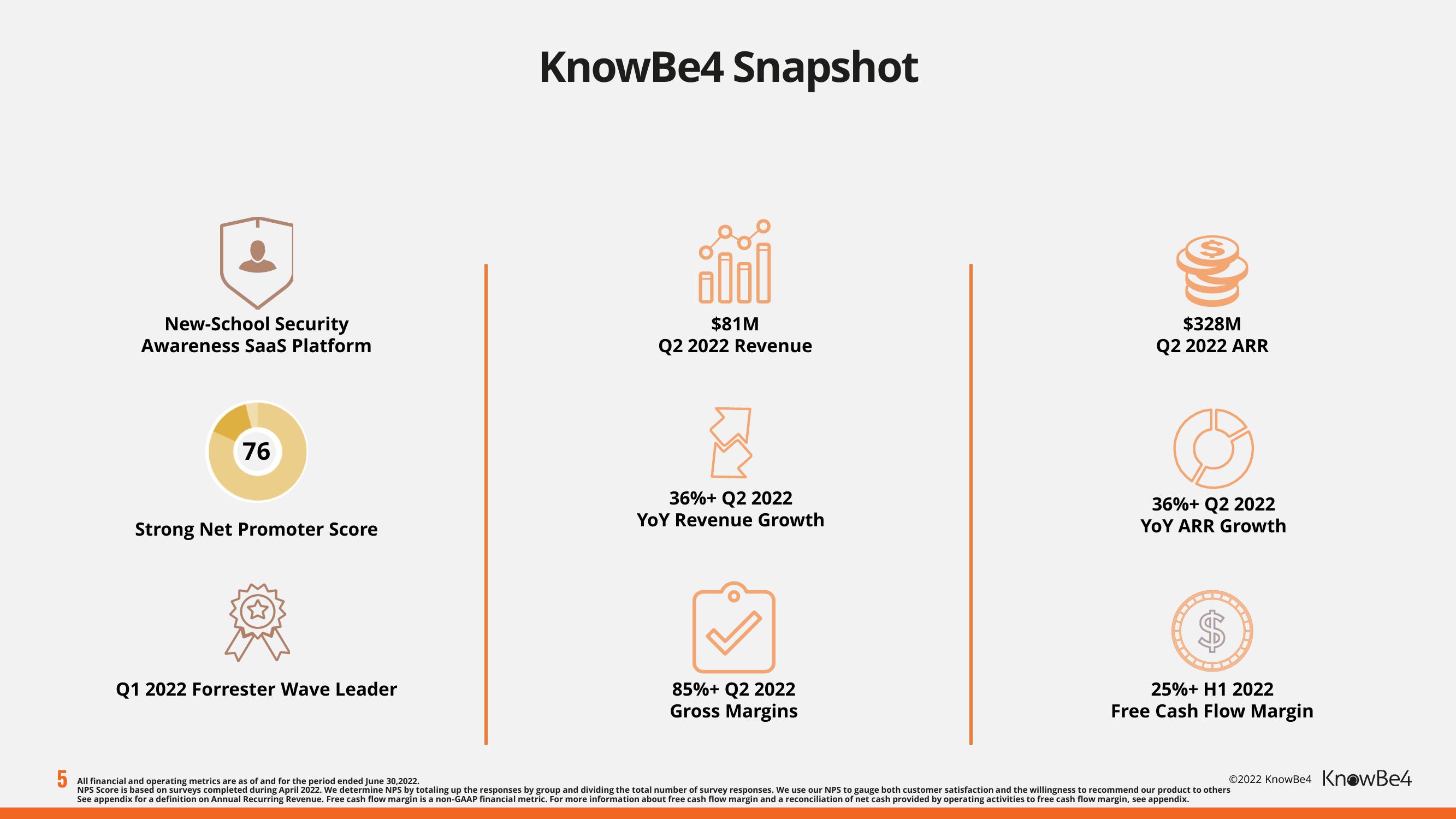 KnowBe4 Investor Presentation Deck slide image #5